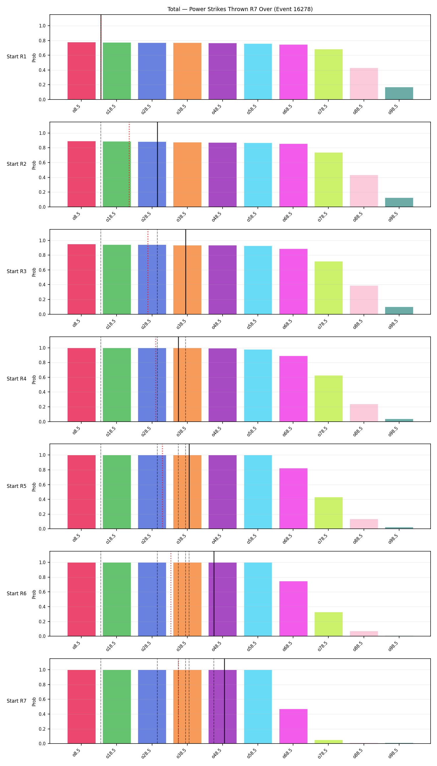 Stats/Round/Total Overs/Power Strikes Thrown/Round 07/16278 Round 07 Over Snapshots — Prod