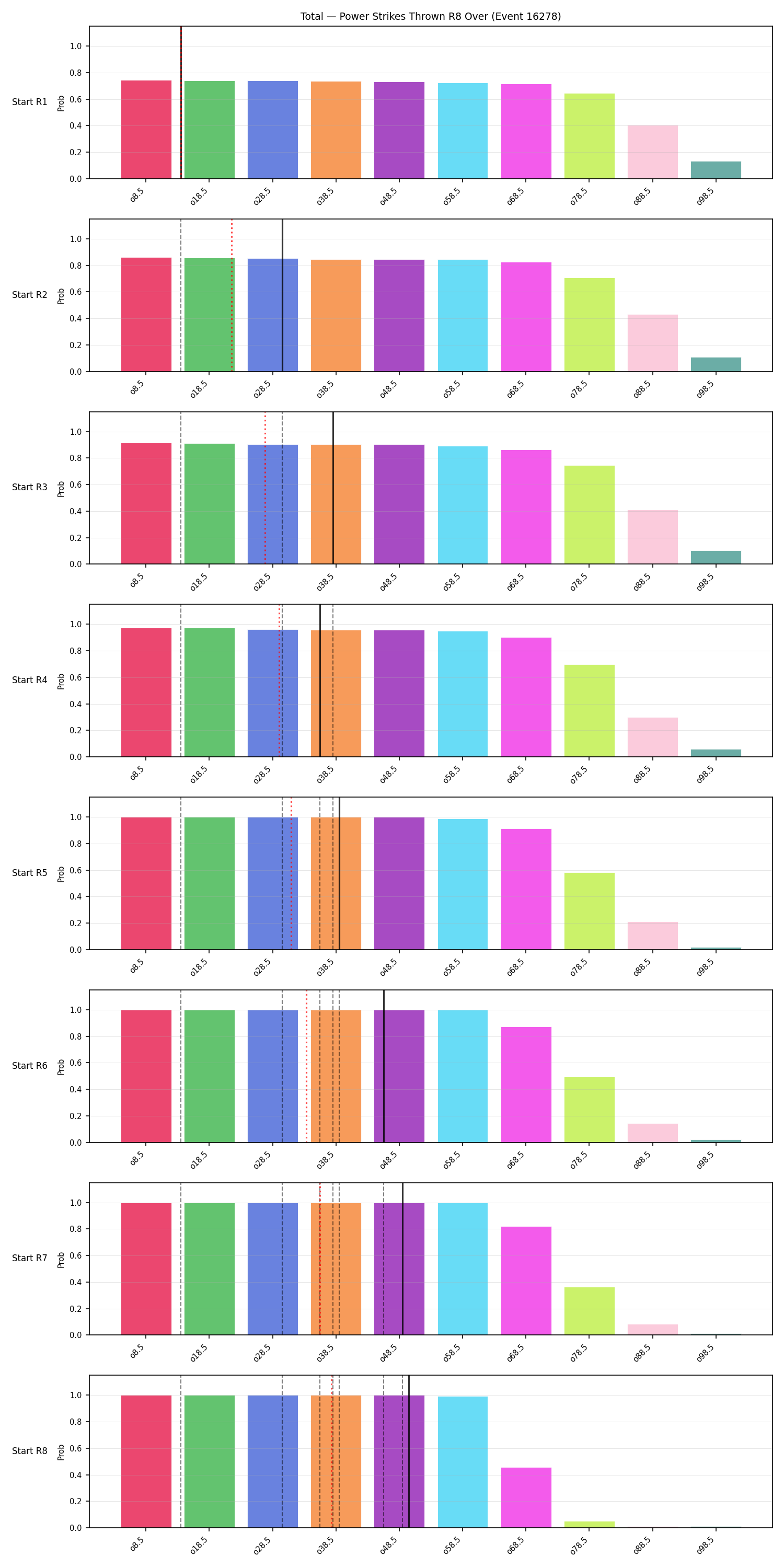 Stats/Round/Total Overs/Power Strikes Thrown/Round 08/16278 Round 08 Over Snapshots — Prod