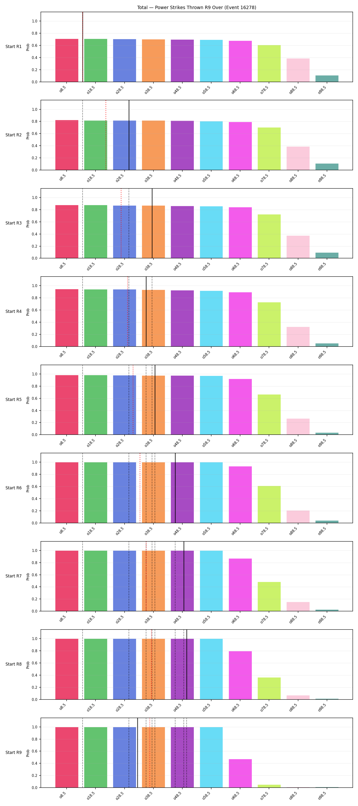 Stats/Round/Total Overs/Power Strikes Thrown/Round 09/16278 Round 09 Over Snapshots — Prod