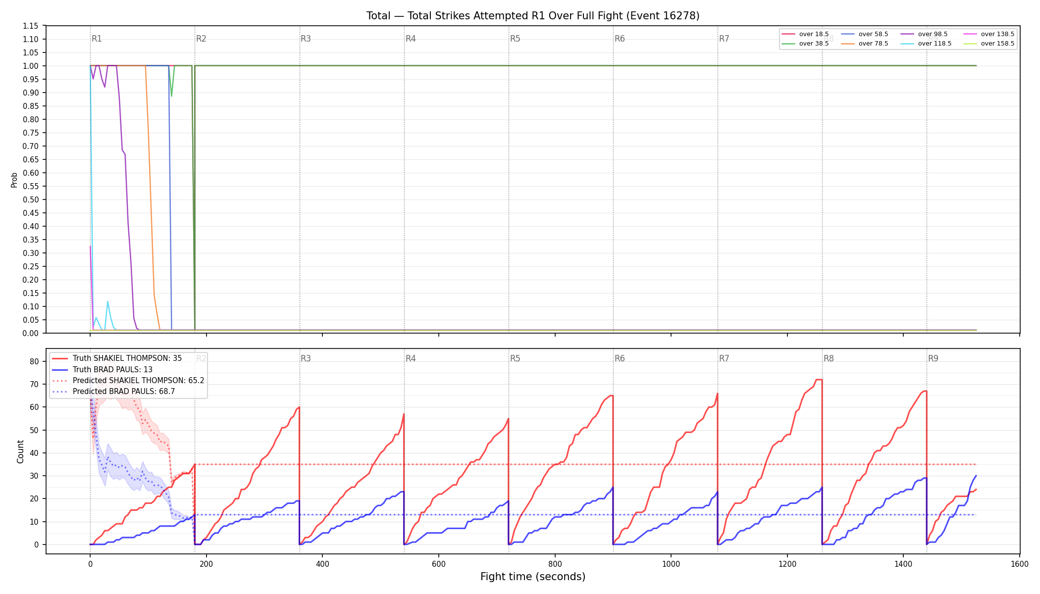 Stats/Round/Total Overs/Total Strikes Attempted/Round 01/16278 Round 01 Over Fight — Prod