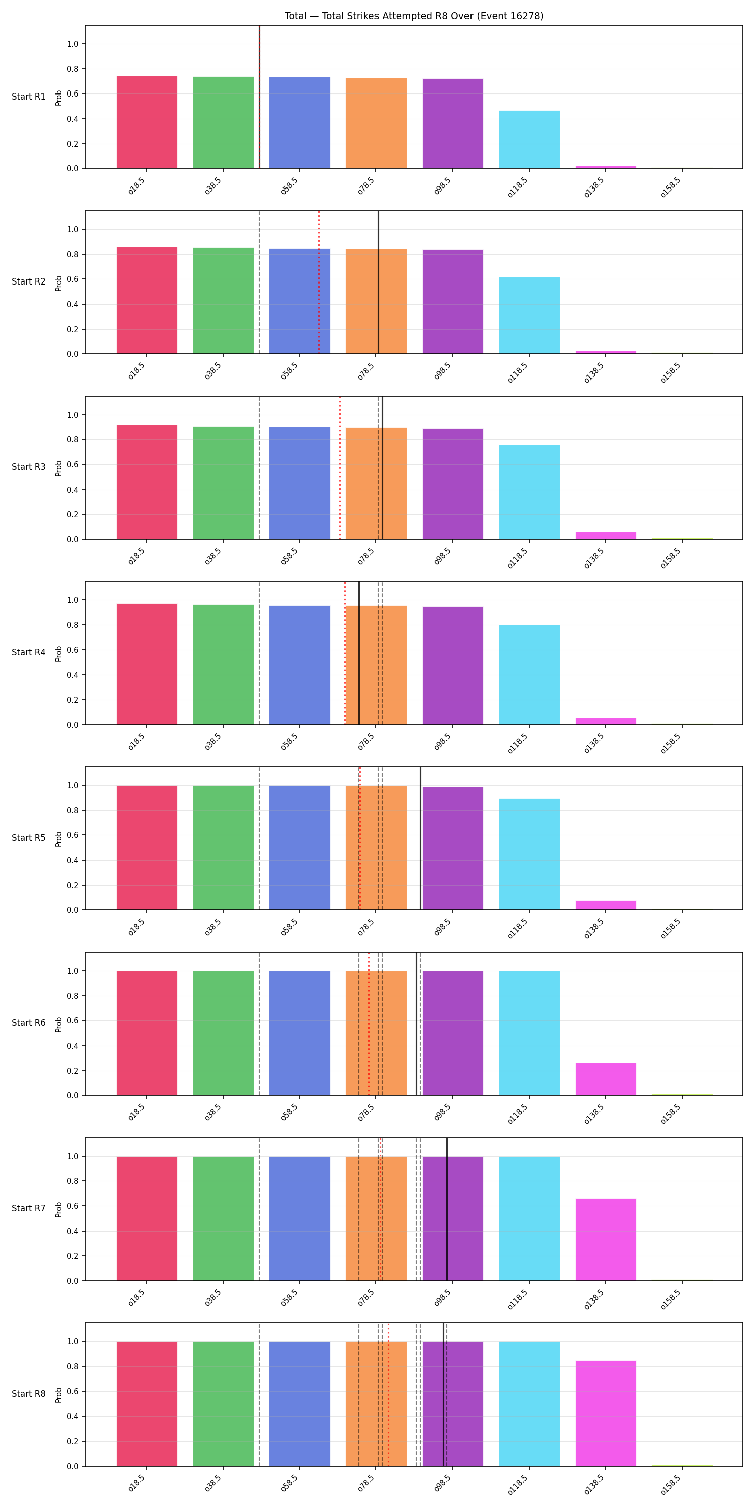 Stats/Round/Total Overs/Total Strikes Attempted/Round 08/16278 Round 08 Over Snapshots — Prod