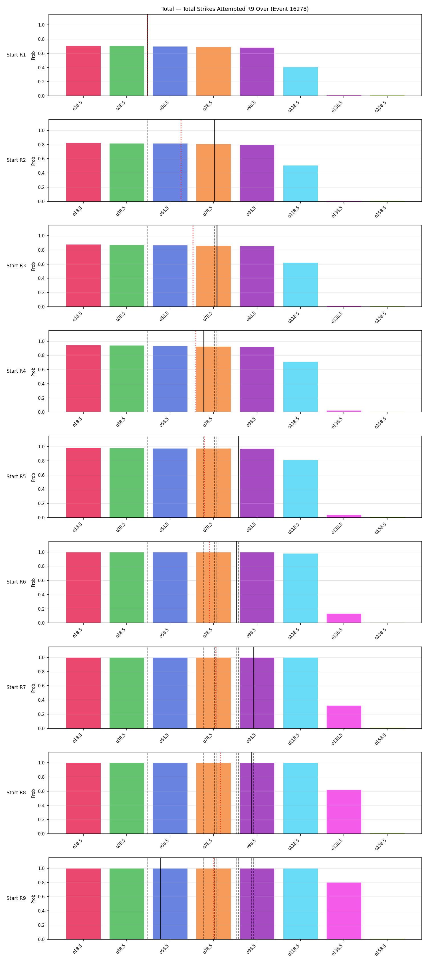 Stats/Round/Total Overs/Total Strikes Attempted/Round 09/16278 Round 09 Over Snapshots — Prod