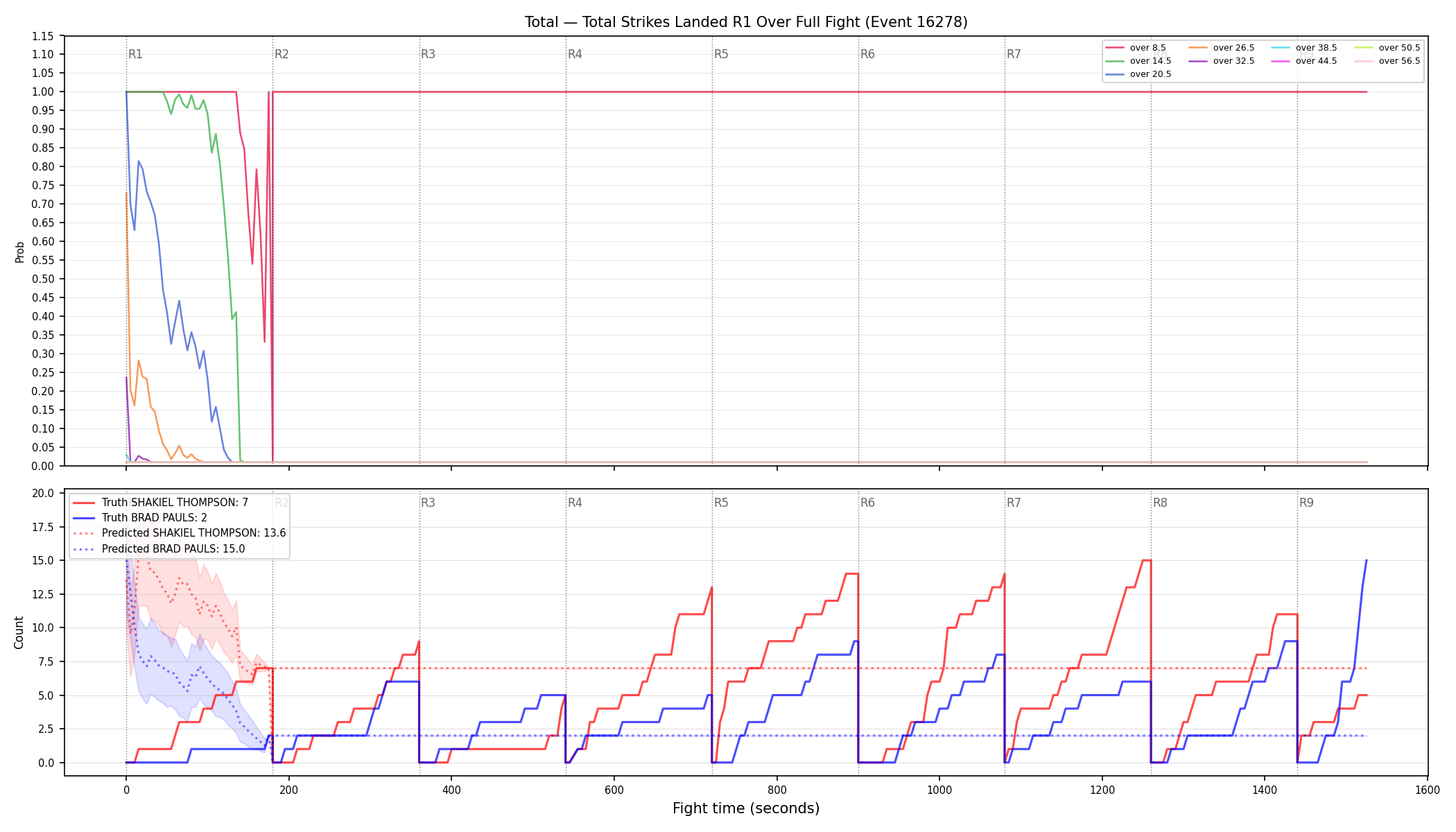 Stats/Round/Total Overs/Total Strikes Landed/Round 01/16278 Round 01 Over Fight — Prod