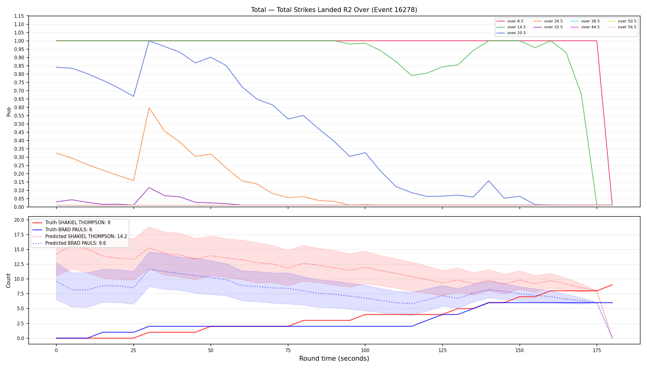 Stats/Round/Total Overs/Total Strikes Landed/Round 02/16278 Round 02 Over — Prod