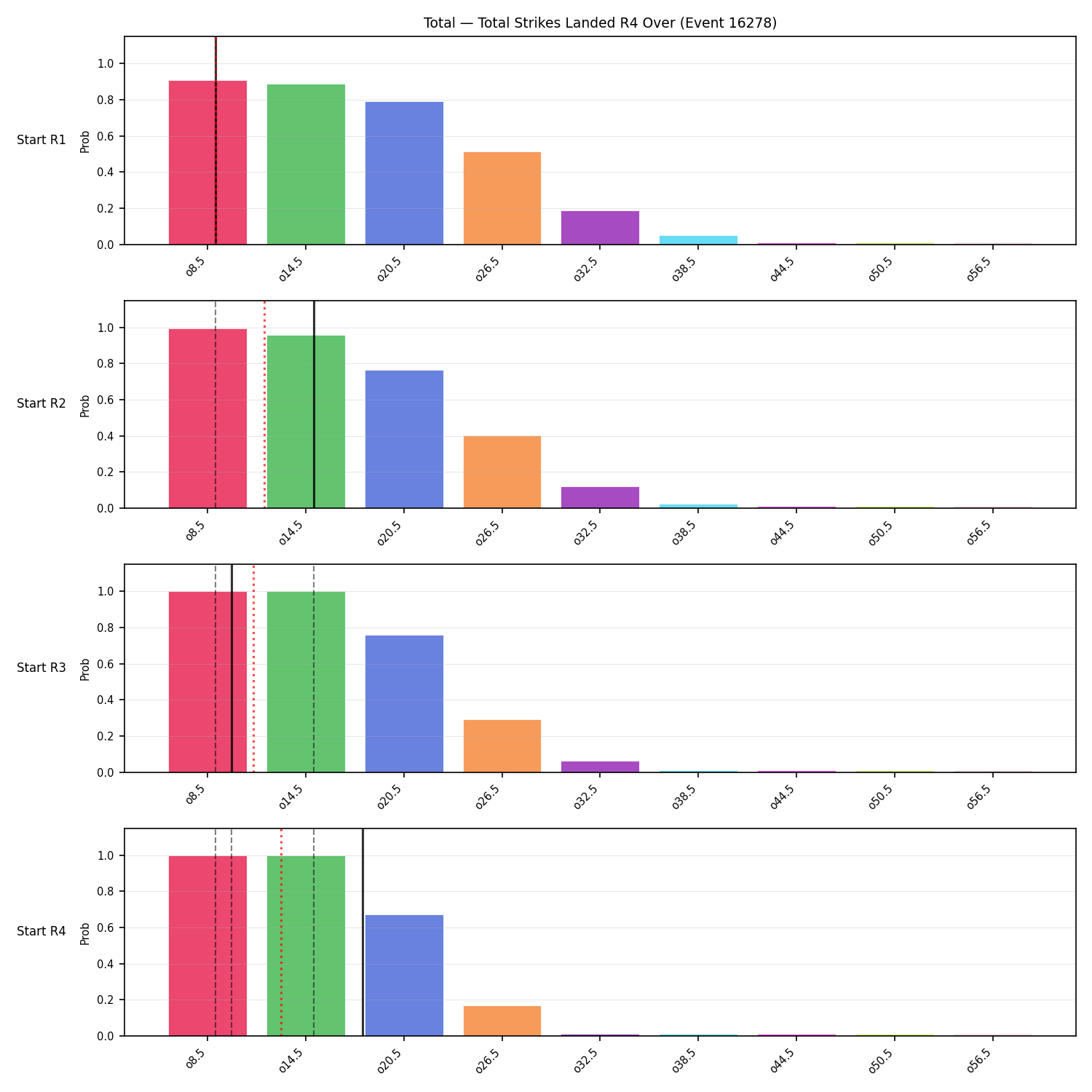 Stats/Round/Total Overs/Total Strikes Landed/Round 04/16278 Round 04 Over Snapshots — Prod