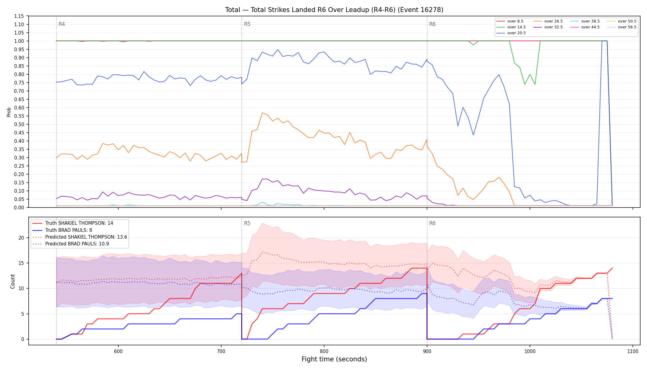 Stats/Round/Total Overs/Total Strikes Landed/Round 06/16278 Round 06 Over Leadup — Prod