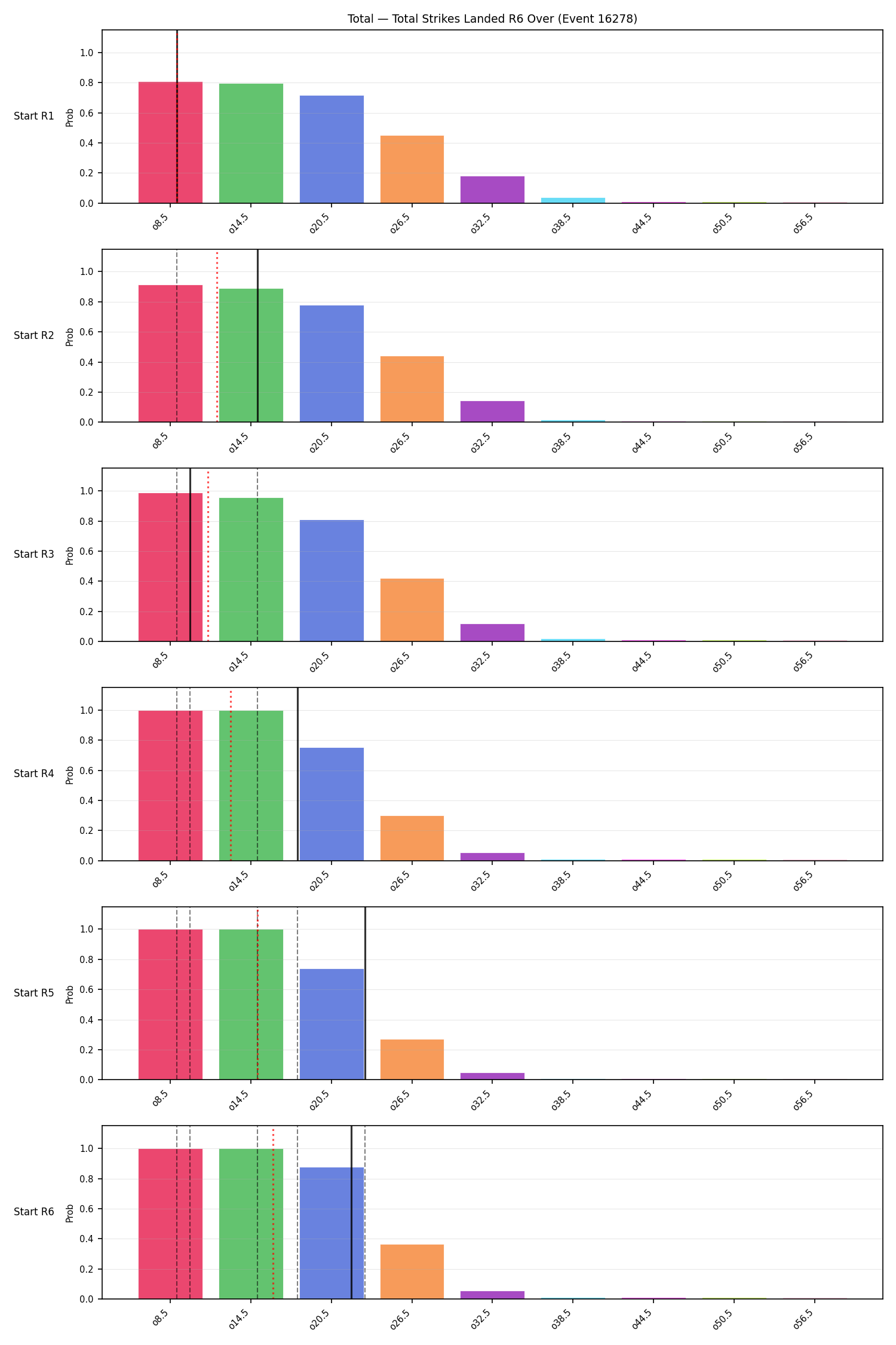 Stats/Round/Total Overs/Total Strikes Landed/Round 06/16278 Round 06 Over Snapshots — Prod