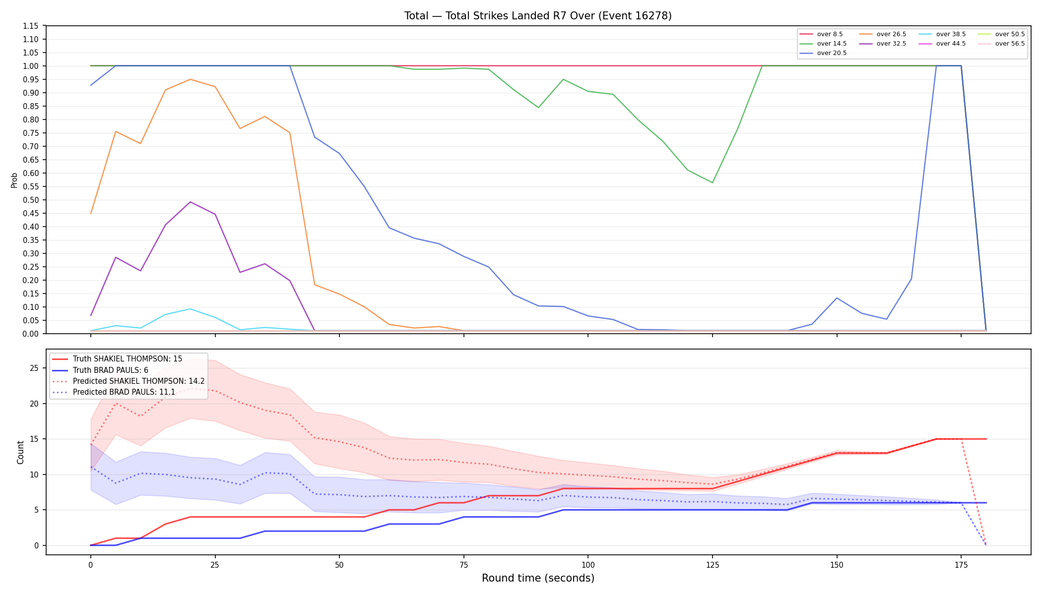 Stats/Round/Total Overs/Total Strikes Landed/Round 07/16278 Round 07 Over — Prod