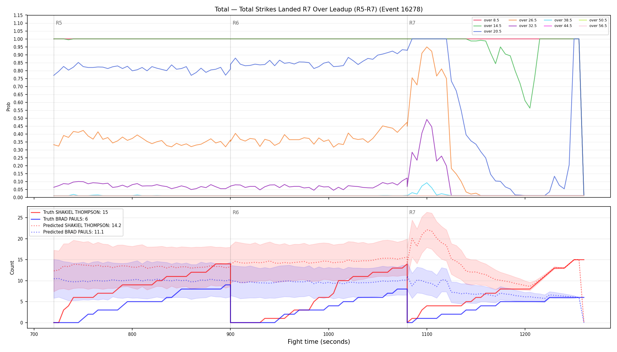 Stats/Round/Total Overs/Total Strikes Landed/Round 07/16278 Round 07 Over Leadup — Prod