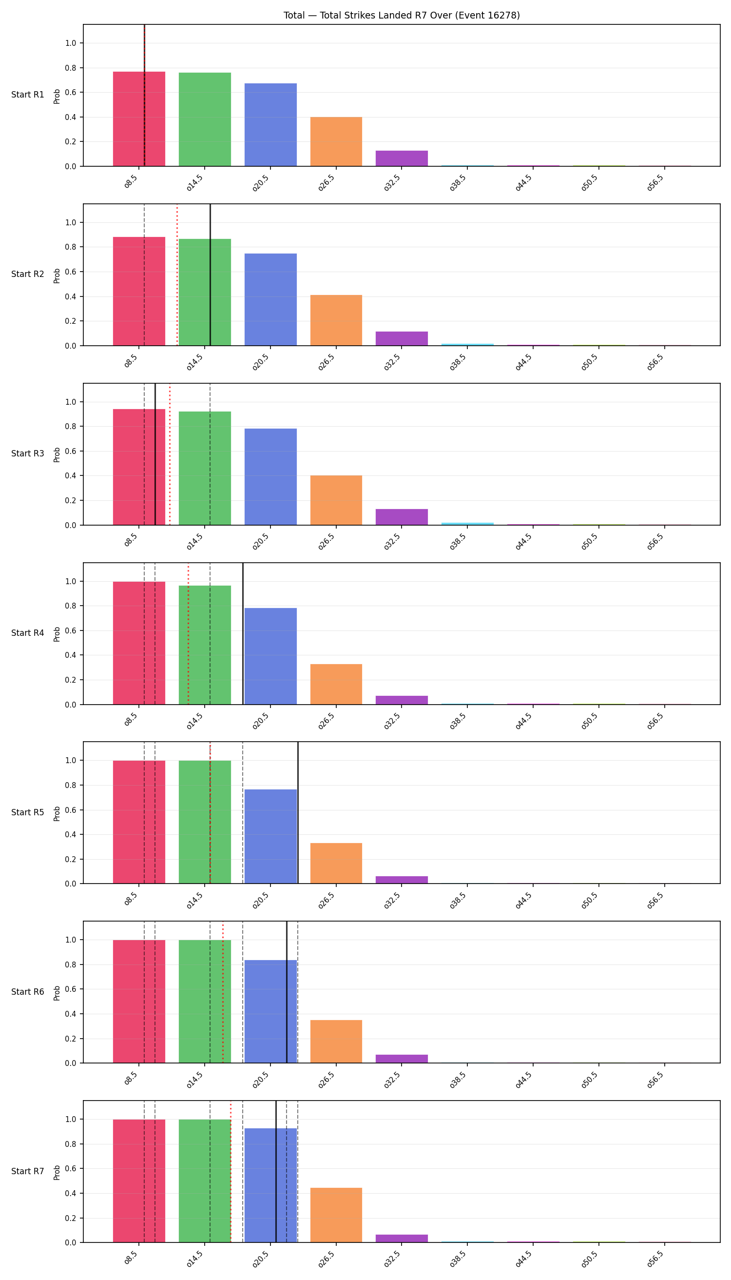 Stats/Round/Total Overs/Total Strikes Landed/Round 07/16278 Round 07 Over Snapshots — Prod
