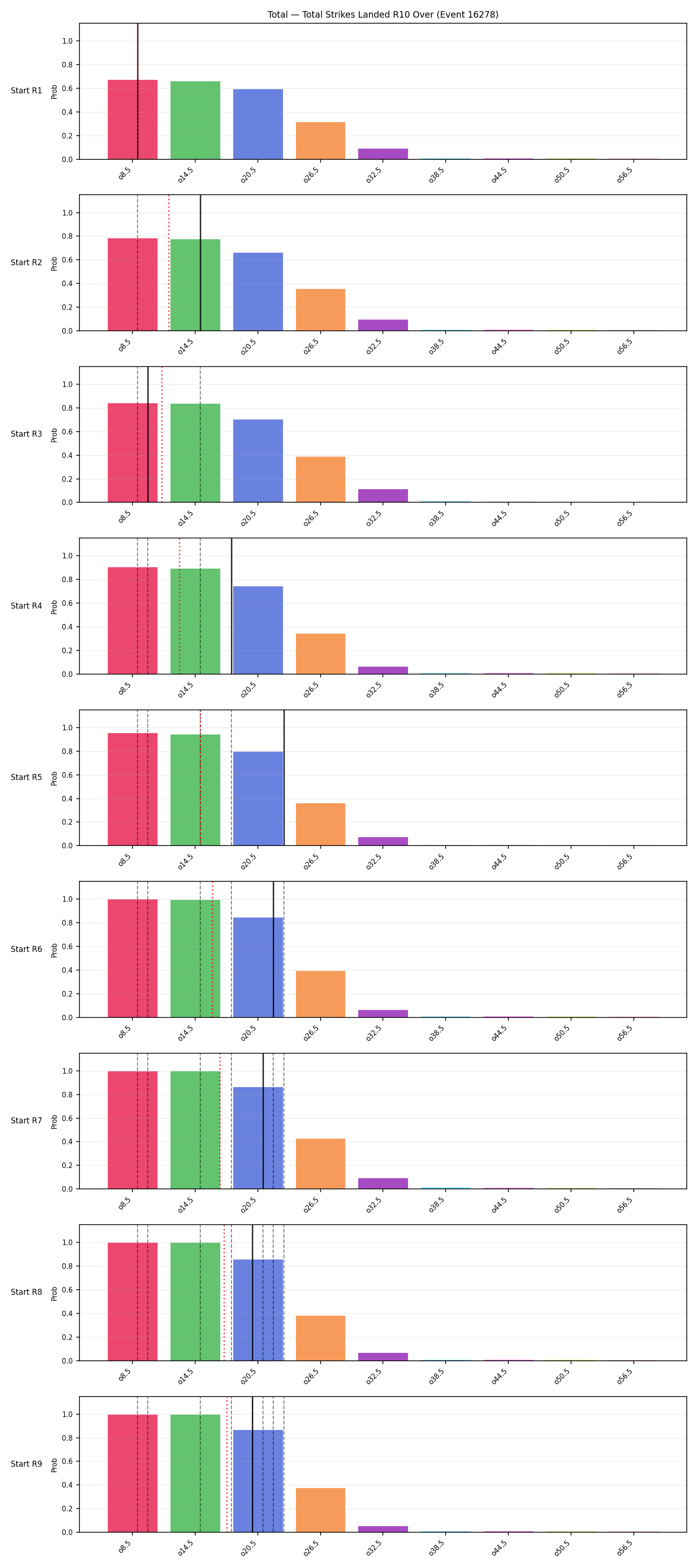 Stats/Round/Total Overs/Total Strikes Landed/Round 10/16278 Round 10 Over Snapshots — Prod