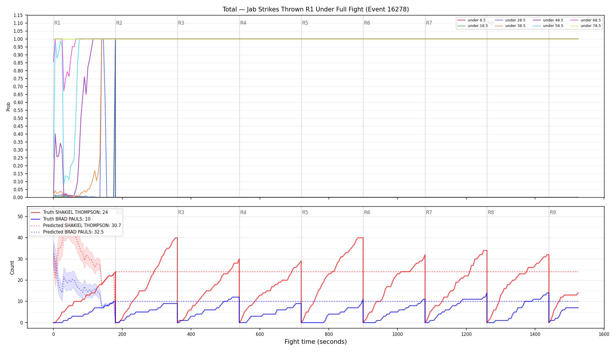 Stats/Round/Total Unders/Jab Strikes Thrown/Round 01/16278 Round 01 Under Fight — Prod
