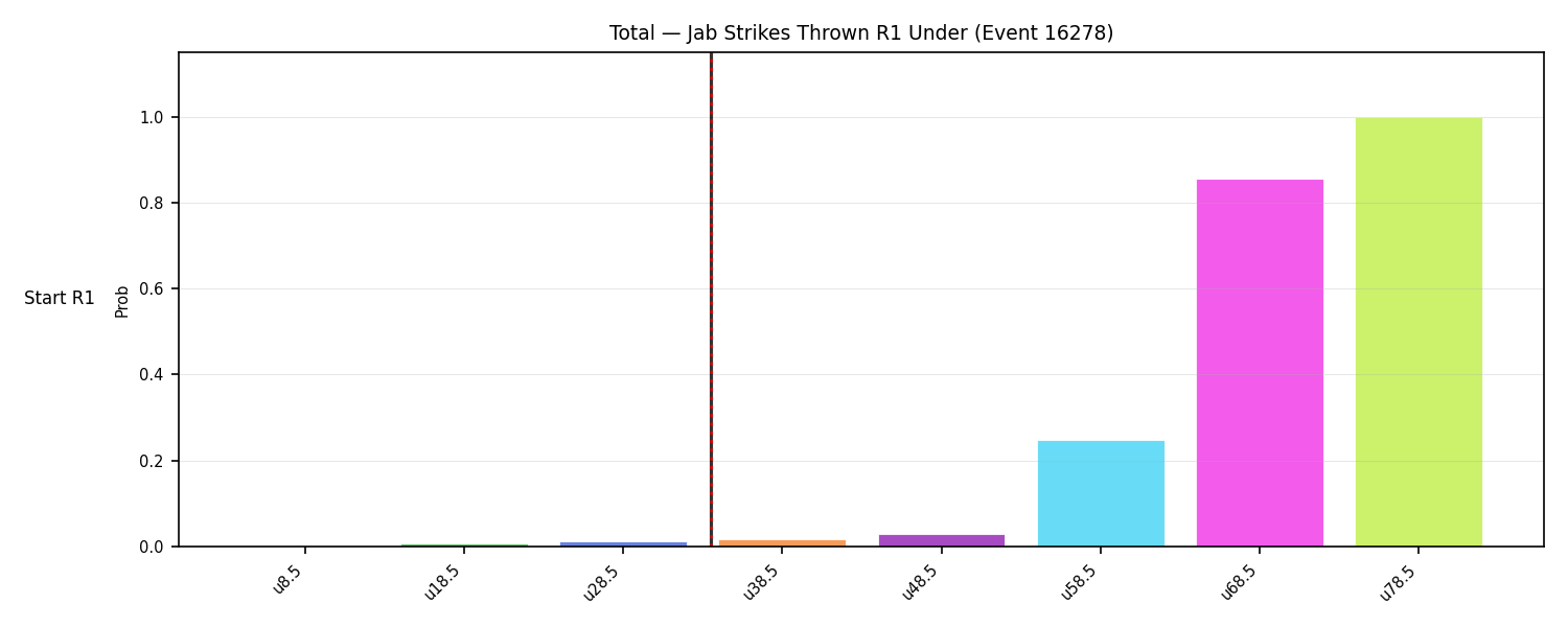 Stats/Round/Total Unders/Jab Strikes Thrown/Round 01/16278 Round 01 Under Snapshots — Prod