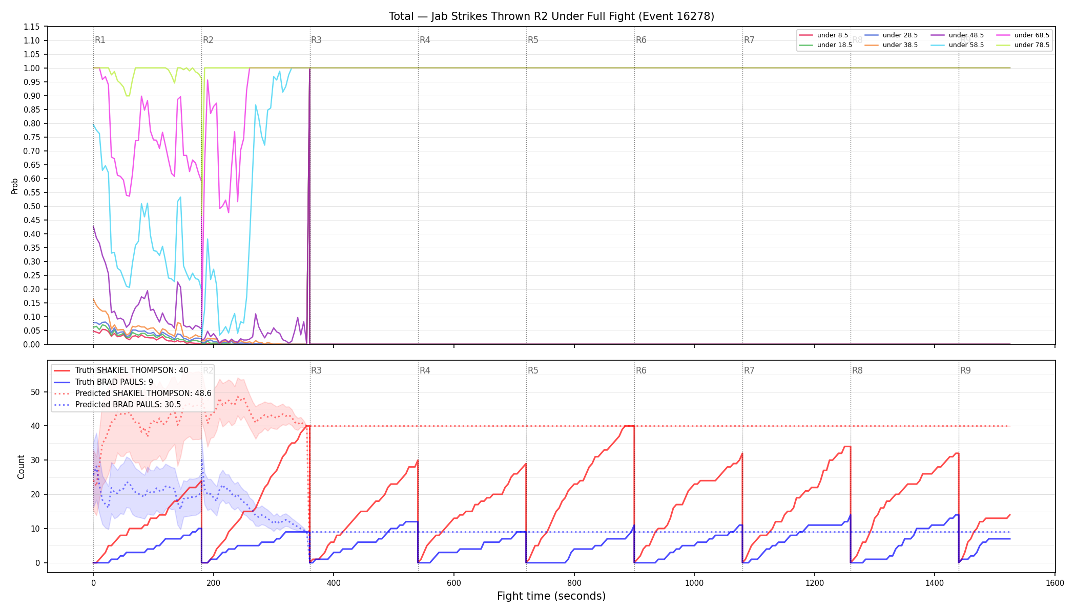 Stats/Round/Total Unders/Jab Strikes Thrown/Round 02/16278 Round 02 Under Fight — Prod