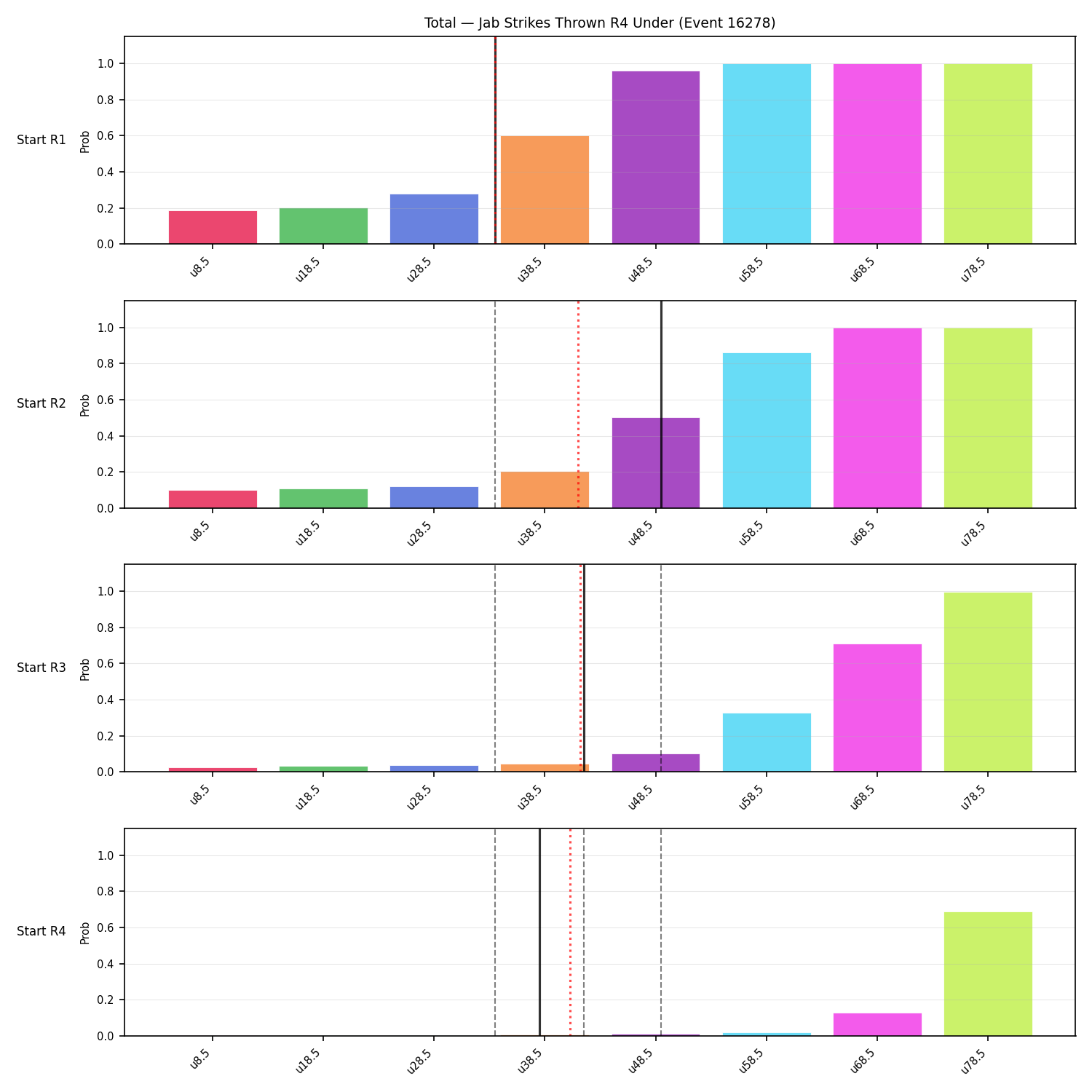 Stats/Round/Total Unders/Jab Strikes Thrown/Round 04/16278 Round 04 Under Snapshots — Prod
