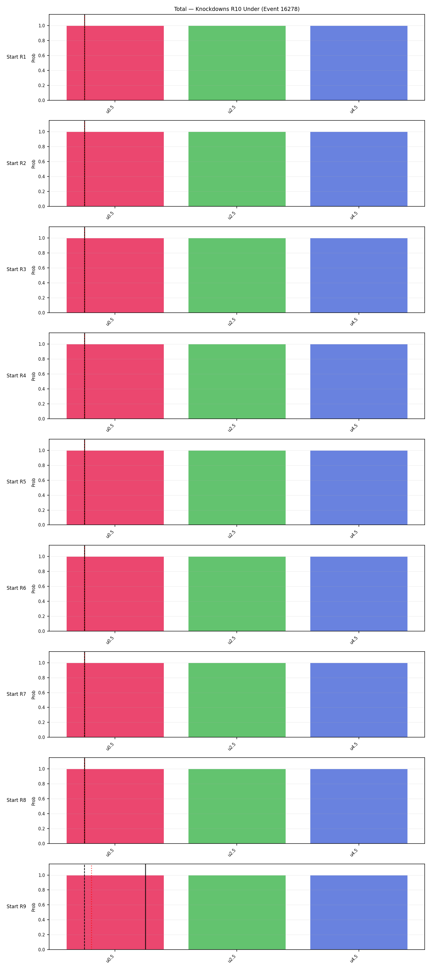 Stats/Round/Total Unders/Knockdowns/Round 10/16278 Round 10 Under Snapshots — Prod