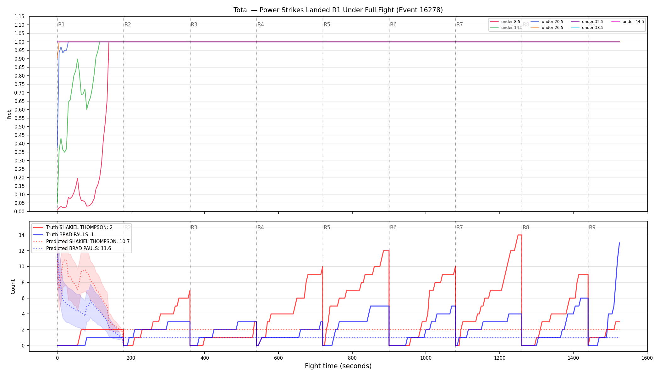 Stats/Round/Total Unders/Power Strikes Landed/Round 01/16278 Round 01 Under Fight — Prod