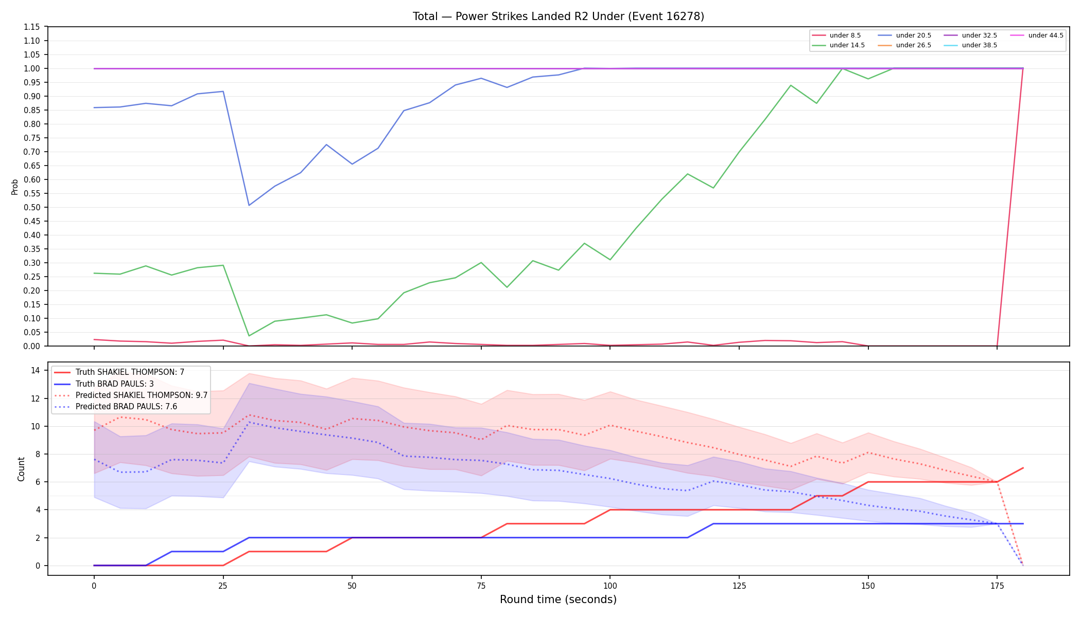 Stats/Round/Total Unders/Power Strikes Landed/Round 02/16278 Round 02 Under — Prod