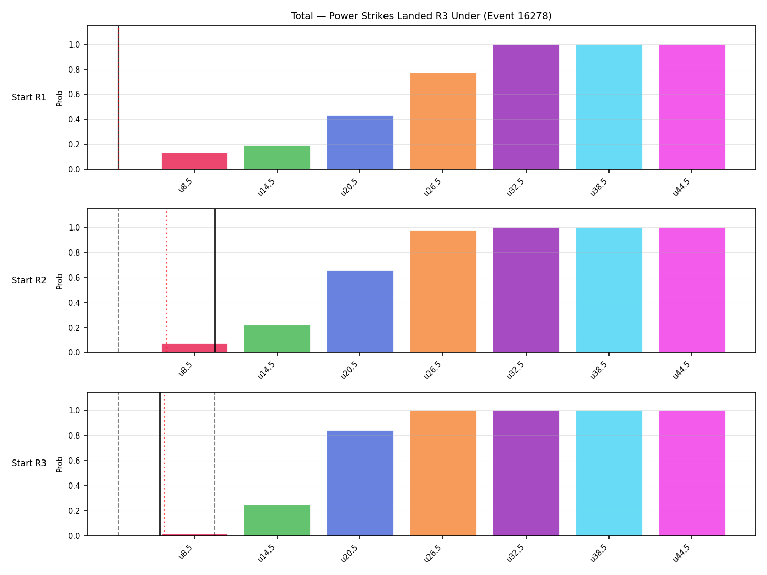 Stats/Round/Total Unders/Power Strikes Landed/Round 03/16278 Round 03 Under Snapshots — Prod
