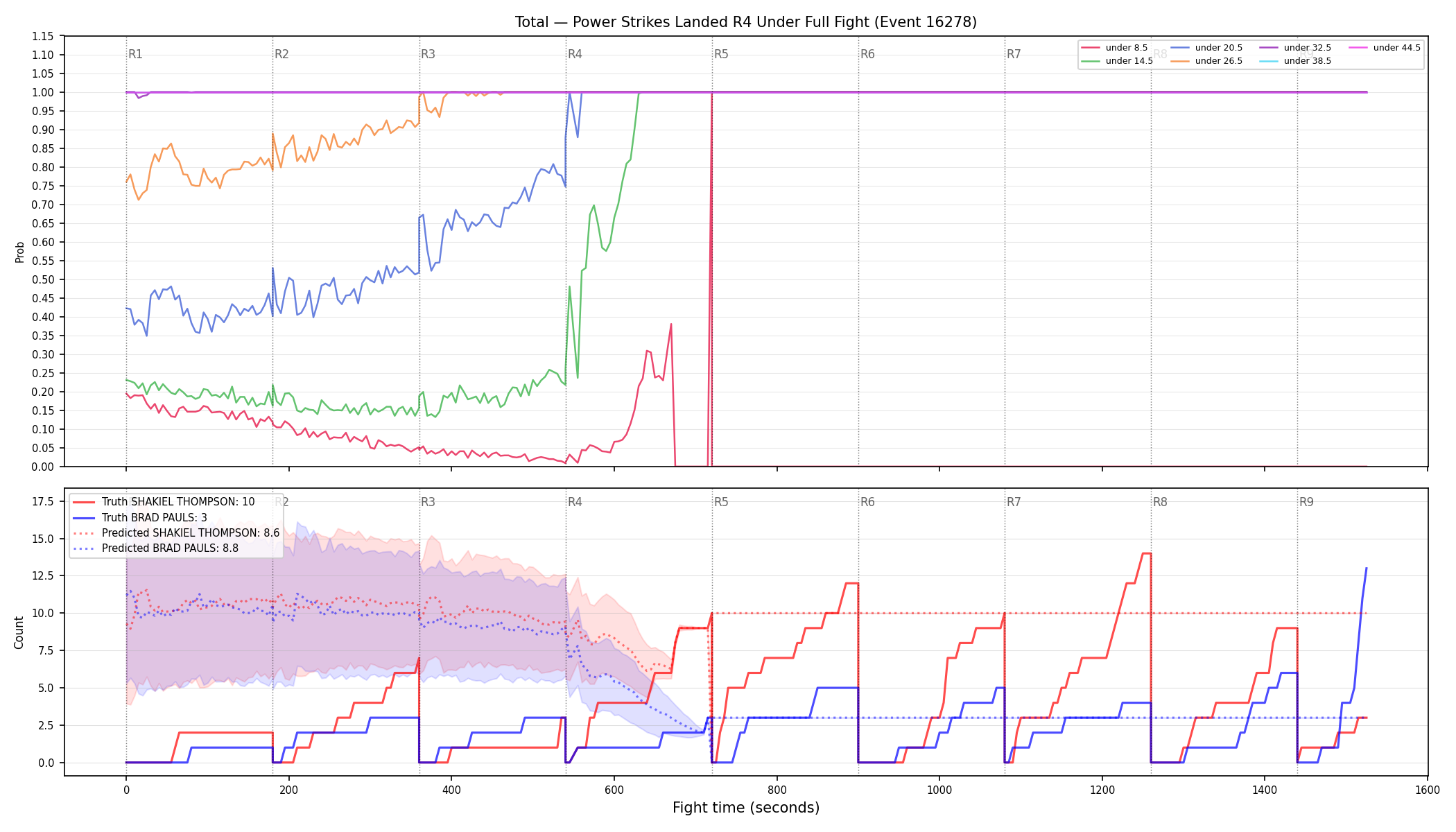 Stats/Round/Total Unders/Power Strikes Landed/Round 04/16278 Round 04 Under Fight — Prod