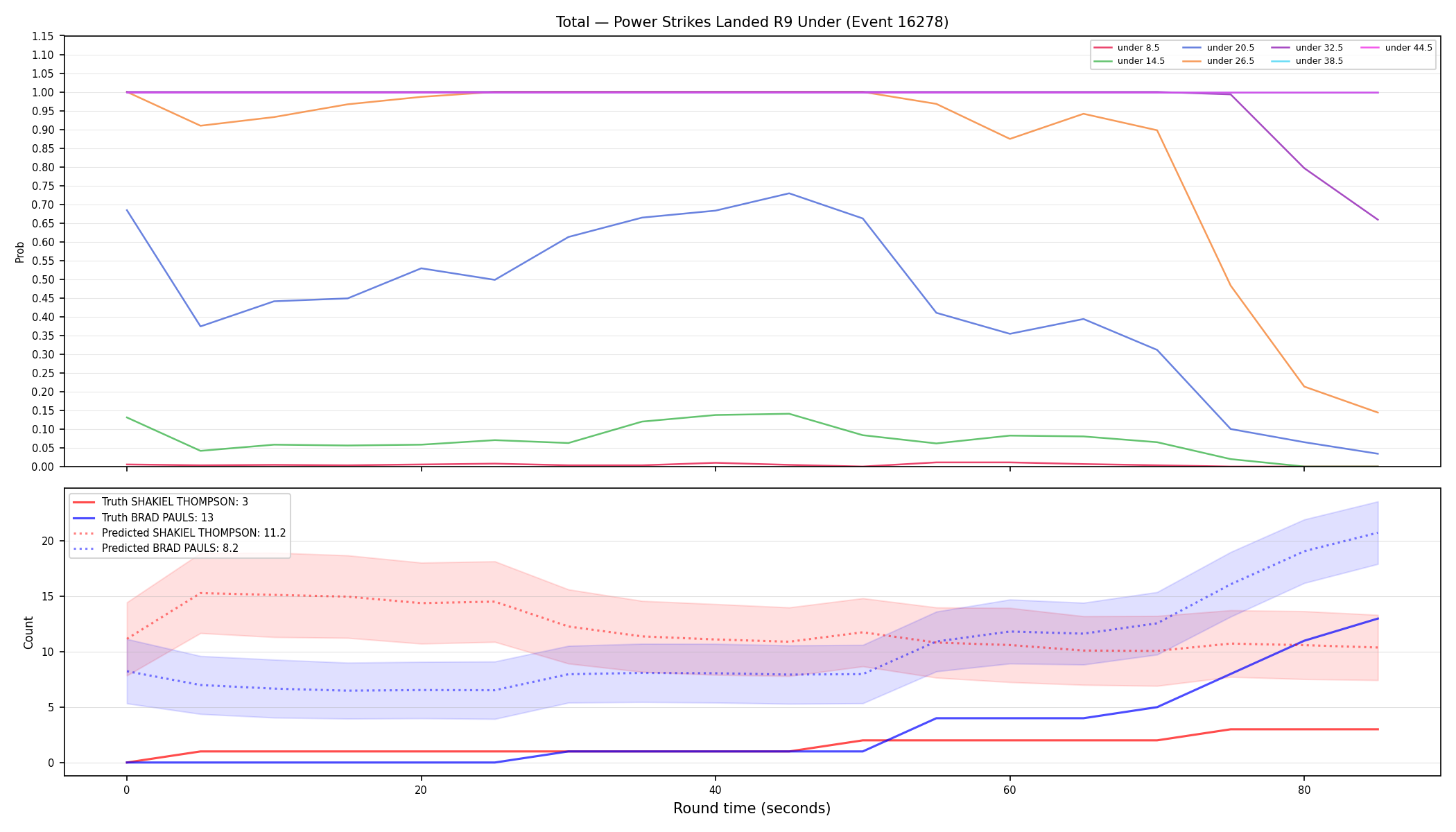 Stats/Round/Total Unders/Power Strikes Landed/Round 09/16278 Round 09 Under — Prod
