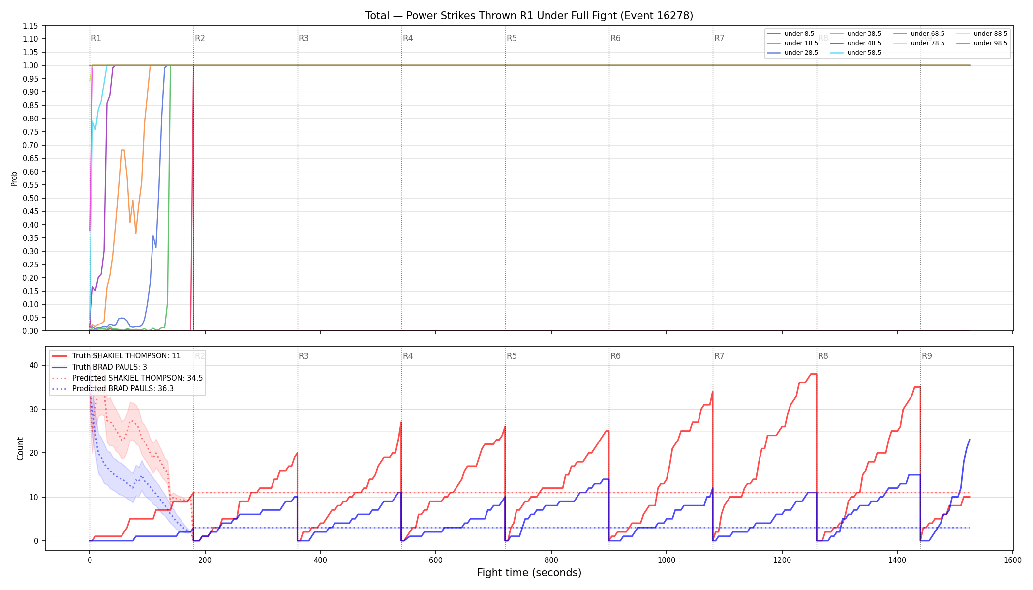 Stats/Round/Total Unders/Power Strikes Thrown/Round 01/16278 Round 01 Under Fight — Prod