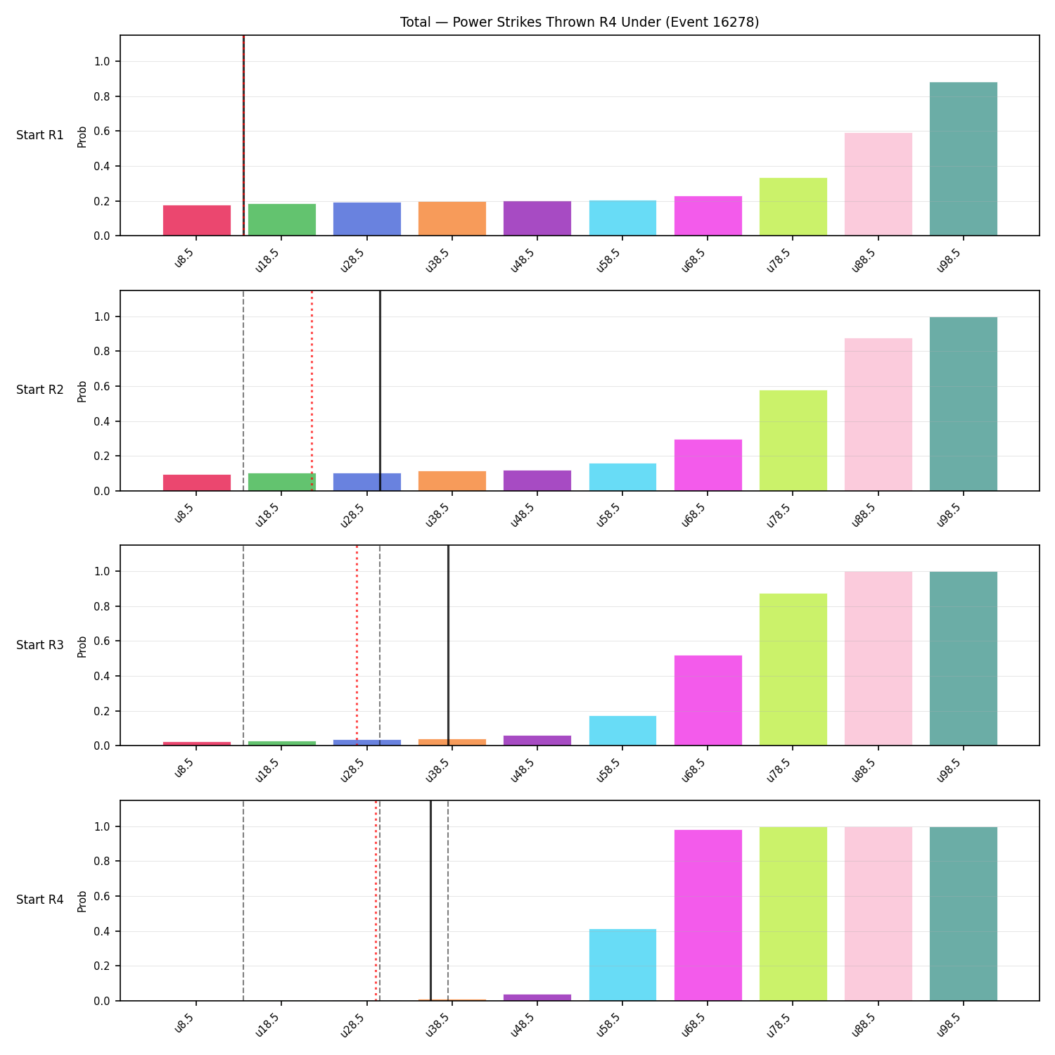 Stats/Round/Total Unders/Power Strikes Thrown/Round 04/16278 Round 04 Under Snapshots — Prod