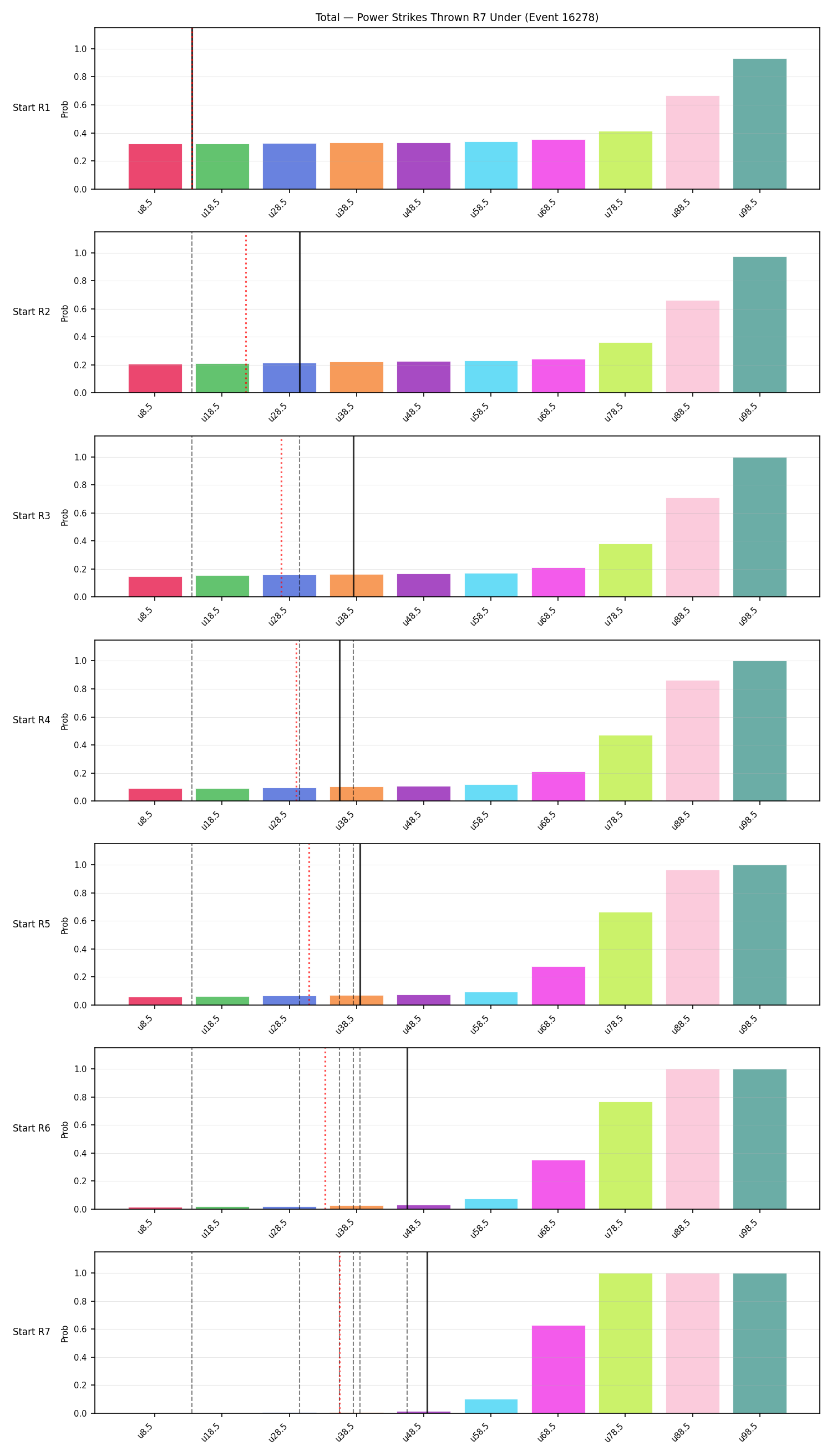 Stats/Round/Total Unders/Power Strikes Thrown/Round 07/16278 Round 07 Under Snapshots — Prod