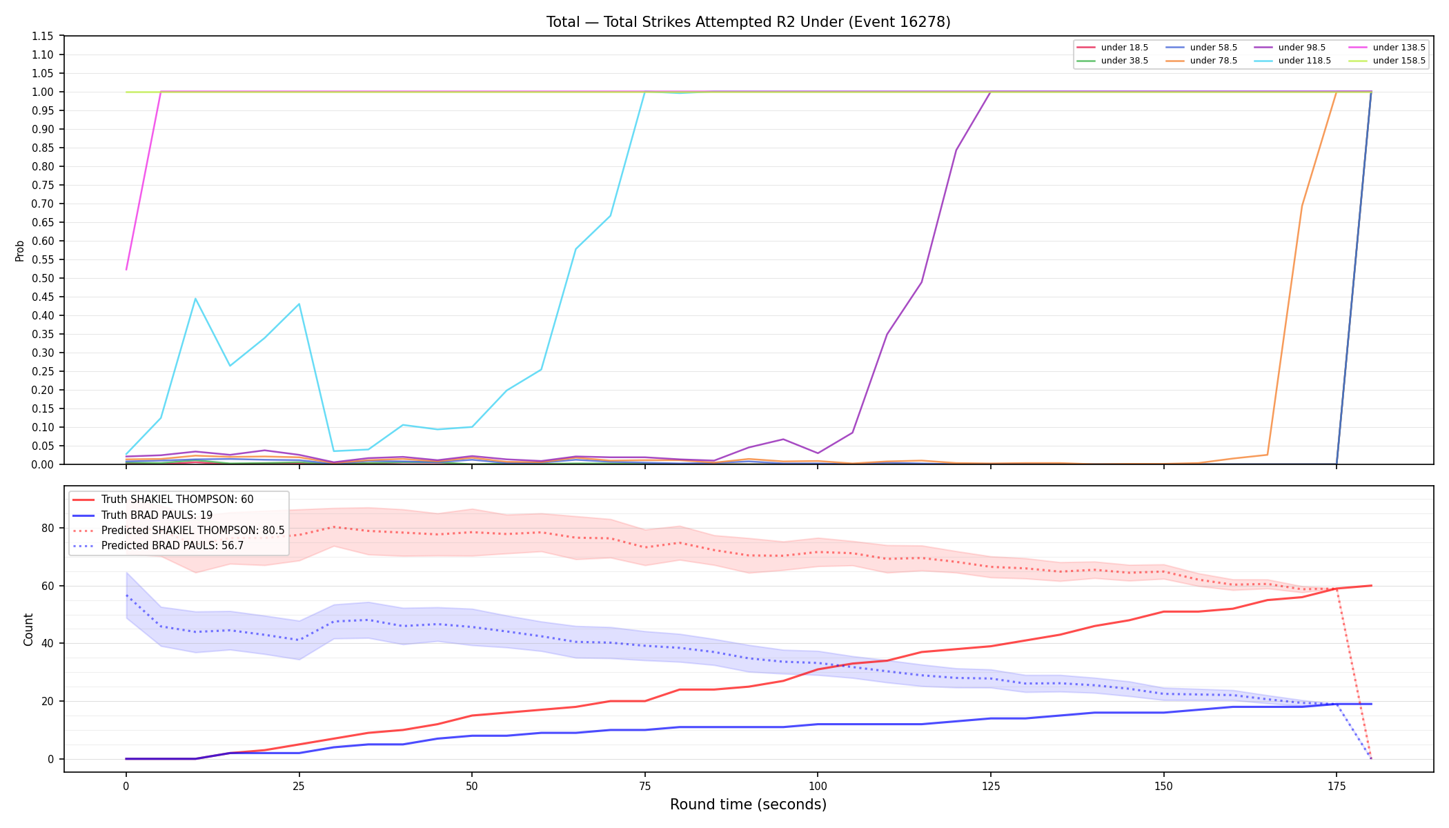 Stats/Round/Total Unders/Total Strikes Attempted/Round 02/16278 Round 02 Under — Prod