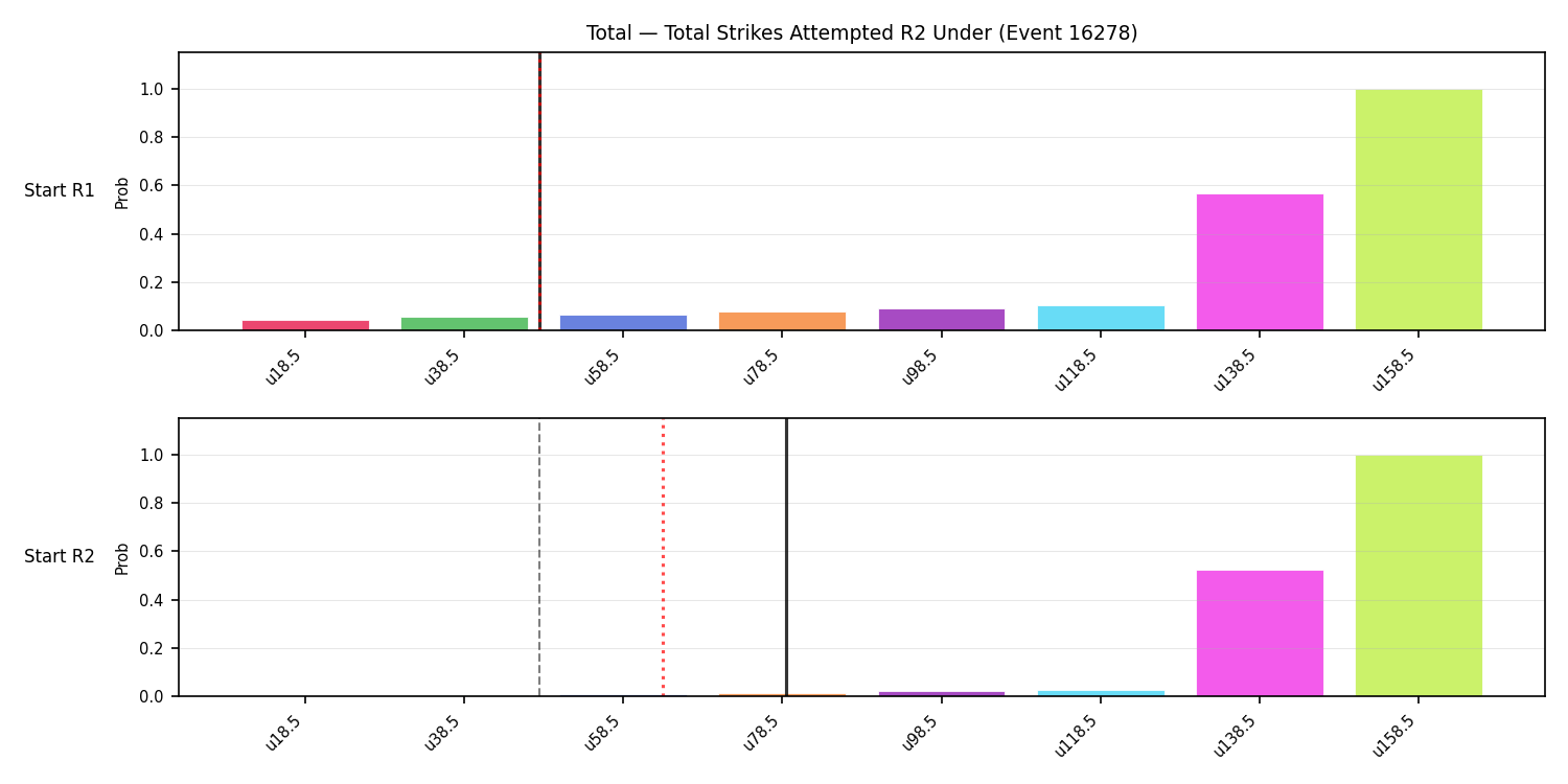 Stats/Round/Total Unders/Total Strikes Attempted/Round 02/16278 Round 02 Under Snapshots — Prod