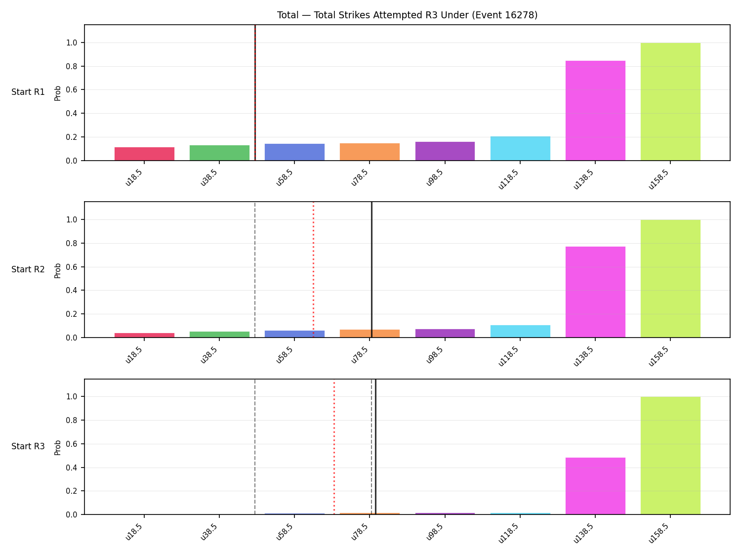 Stats/Round/Total Unders/Total Strikes Attempted/Round 03/16278 Round 03 Under Snapshots — Prod