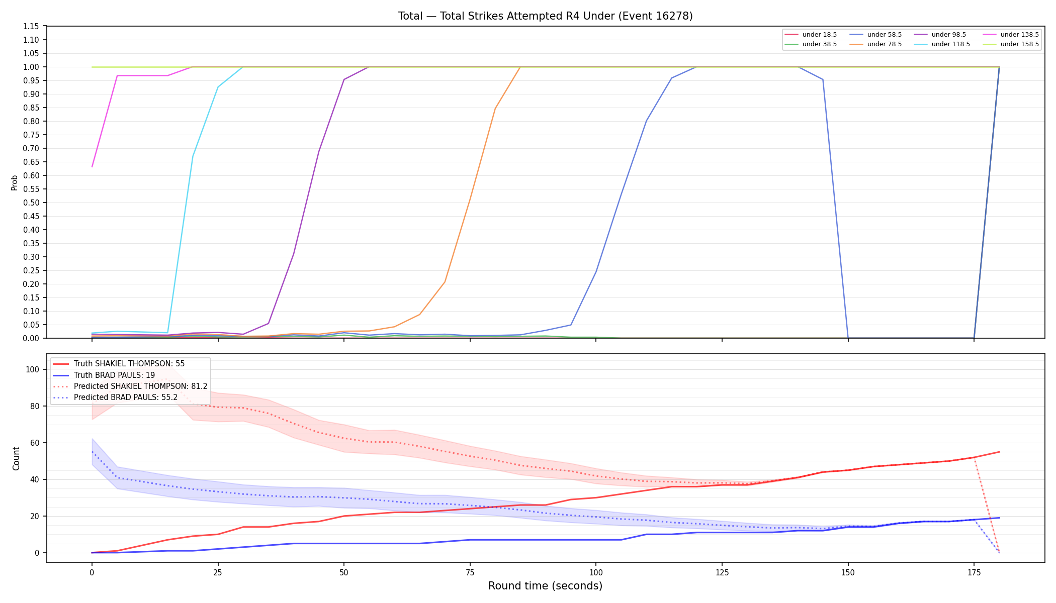 Stats/Round/Total Unders/Total Strikes Attempted/Round 04/16278 Round 04 Under — Prod