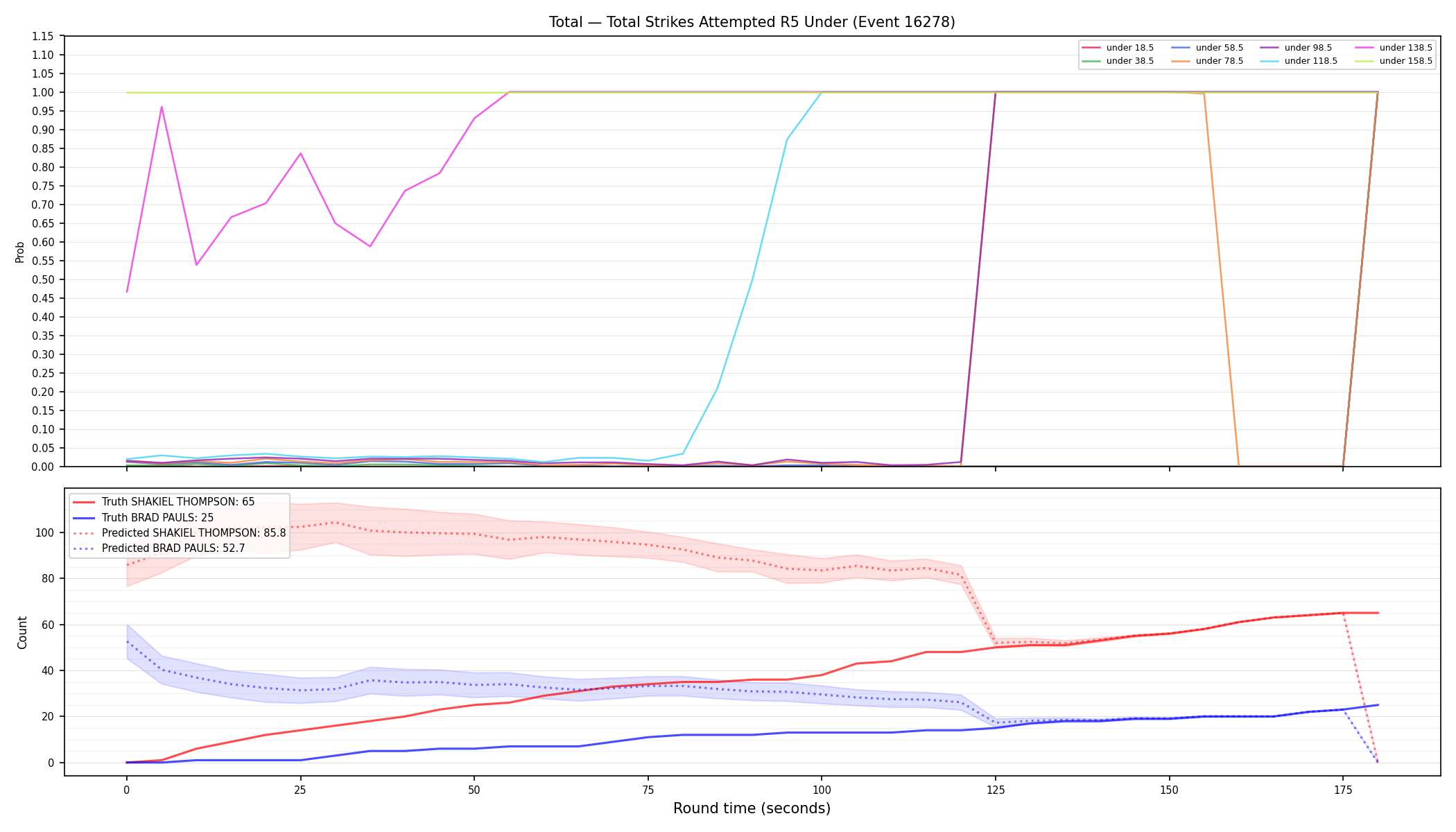 Stats/Round/Total Unders/Total Strikes Attempted/Round 05/16278 Round 05 Under — Prod