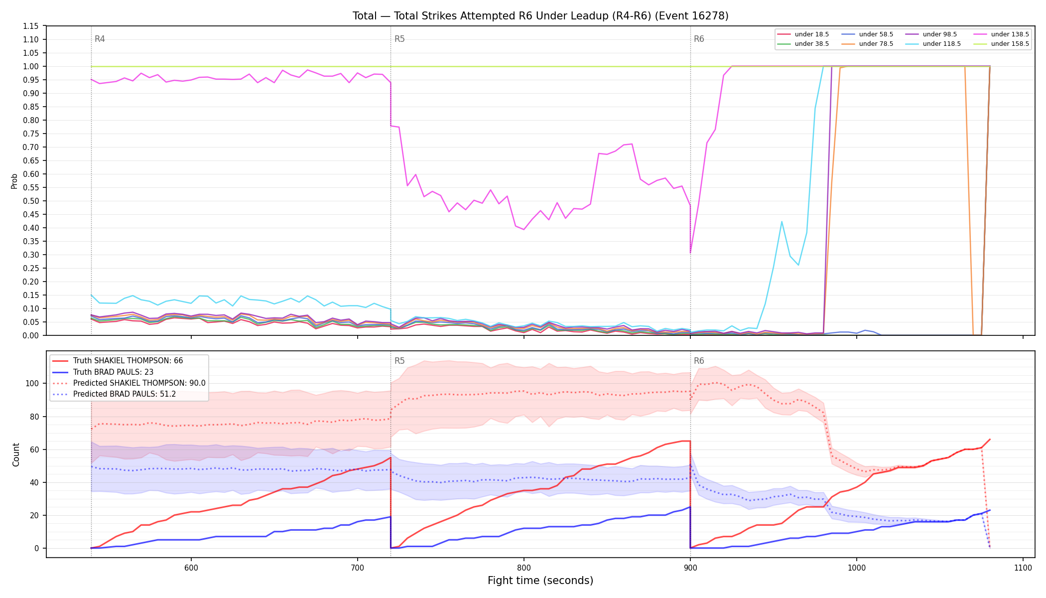 Stats/Round/Total Unders/Total Strikes Attempted/Round 06/16278 Round 06 Under Leadup — Prod