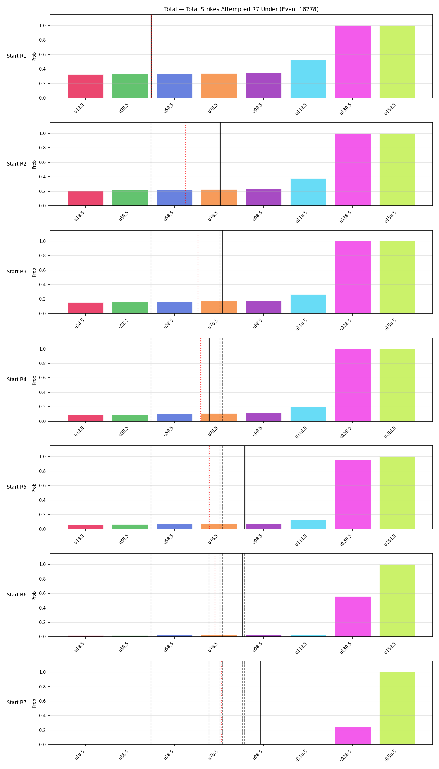 Stats/Round/Total Unders/Total Strikes Attempted/Round 07/16278 Round 07 Under Snapshots — Prod