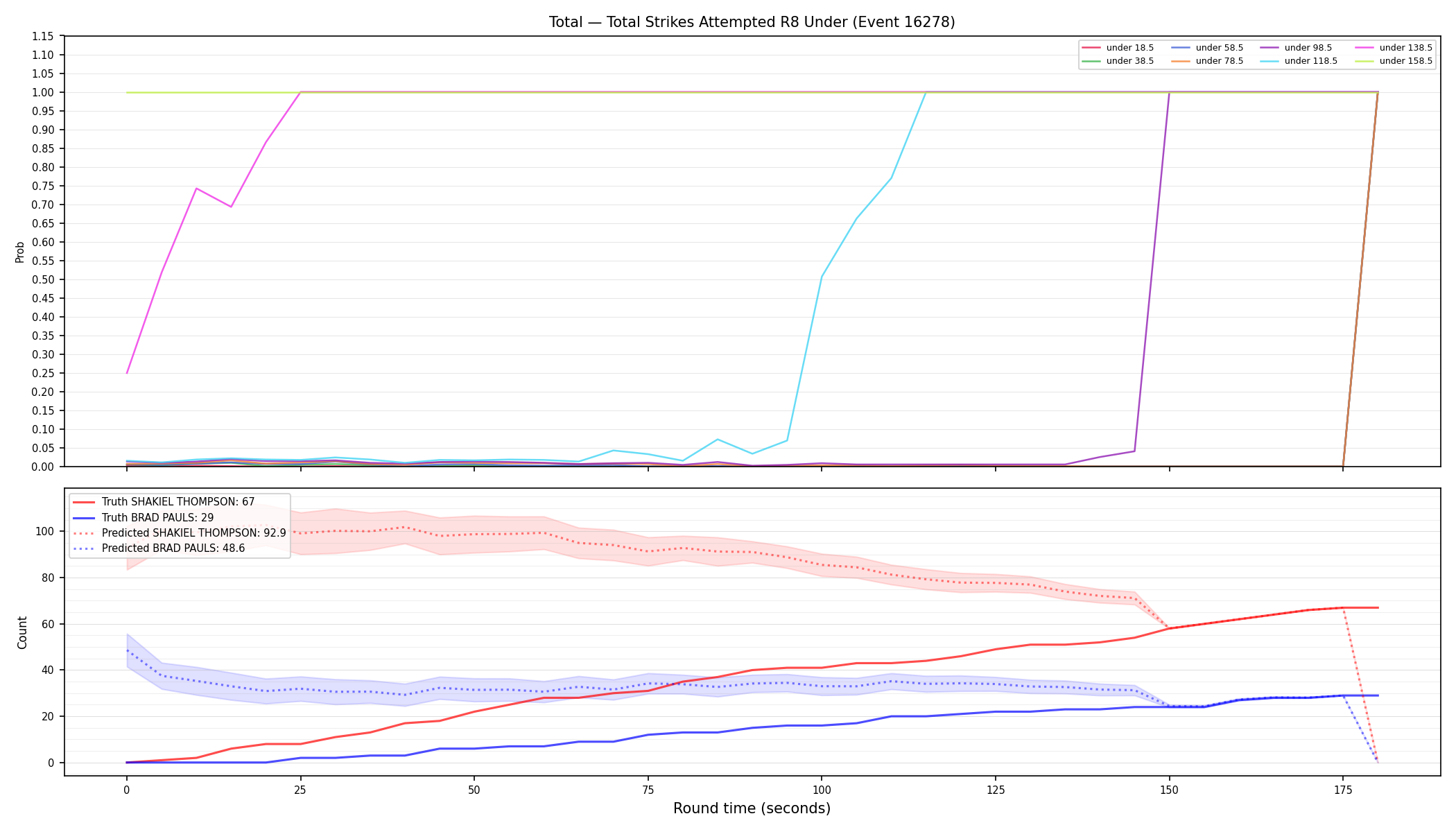 Stats/Round/Total Unders/Total Strikes Attempted/Round 08/16278 Round 08 Under — Prod