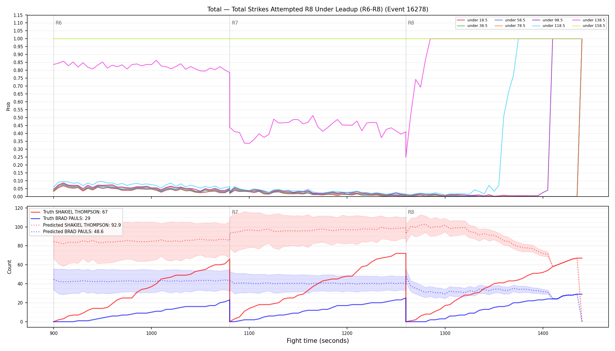 Stats/Round/Total Unders/Total Strikes Attempted/Round 08/16278 Round 08 Under Leadup — Prod