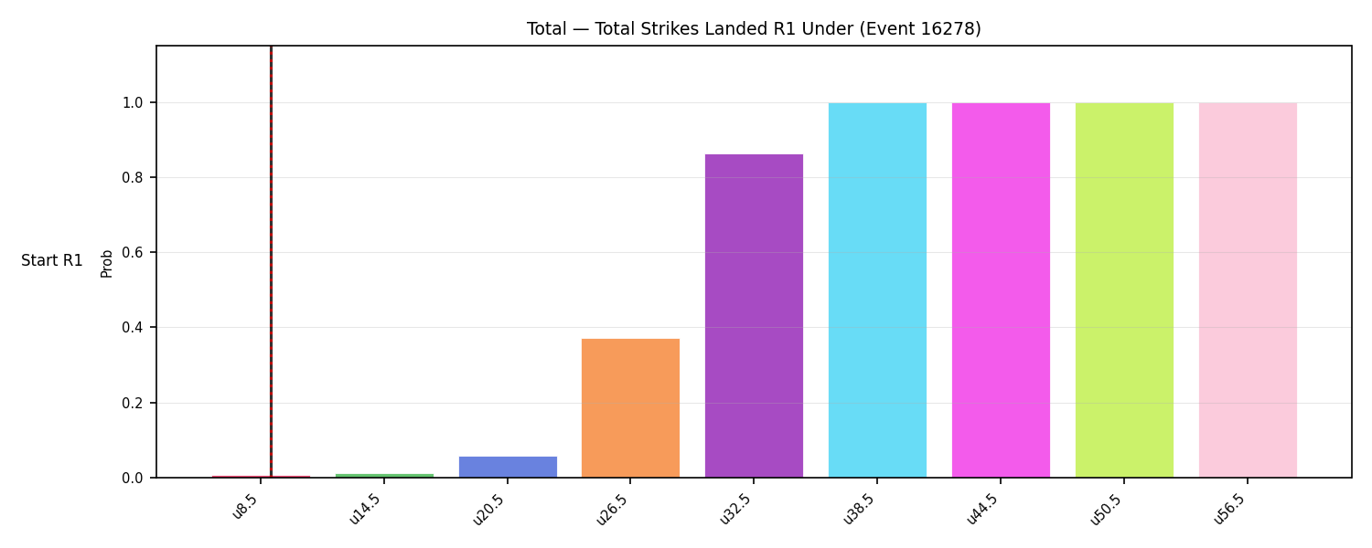 Stats/Round/Total Unders/Total Strikes Landed/Round 01/16278 Round 01 Under Snapshots — Prod