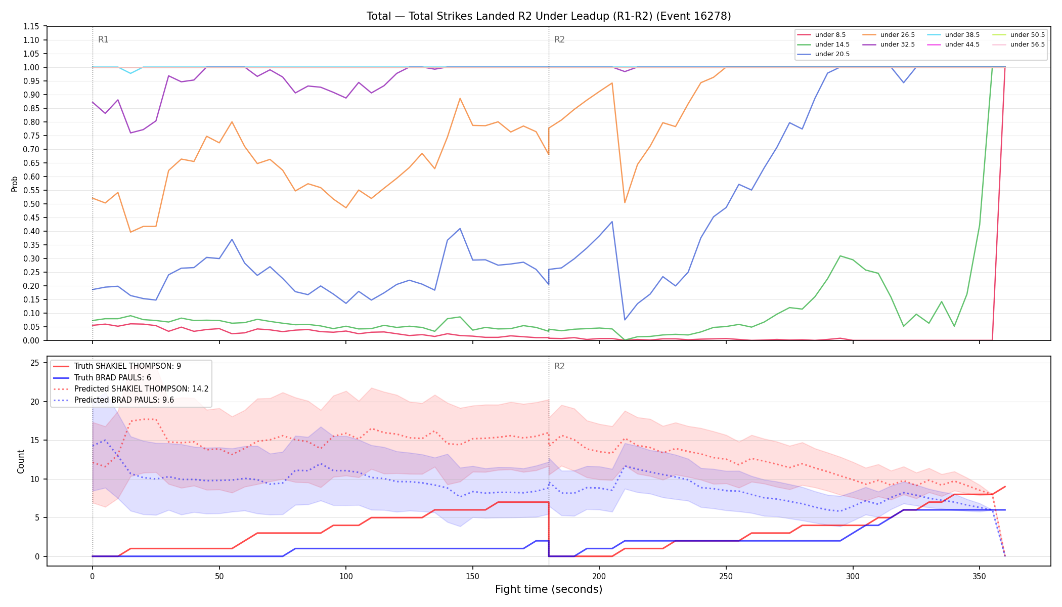 Stats/Round/Total Unders/Total Strikes Landed/Round 02/16278 Round 02 Under Leadup — Prod