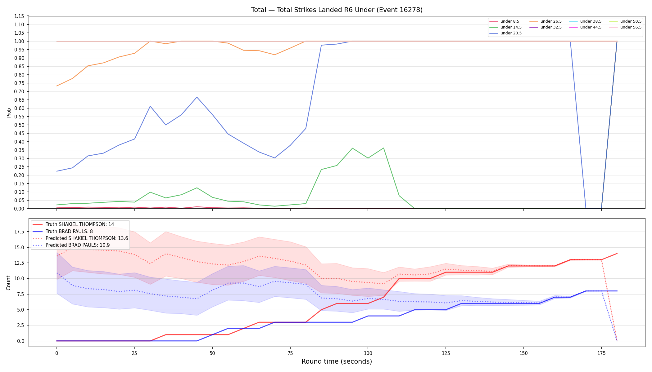 Stats/Round/Total Unders/Total Strikes Landed/Round 06/16278 Round 06 Under — Prod