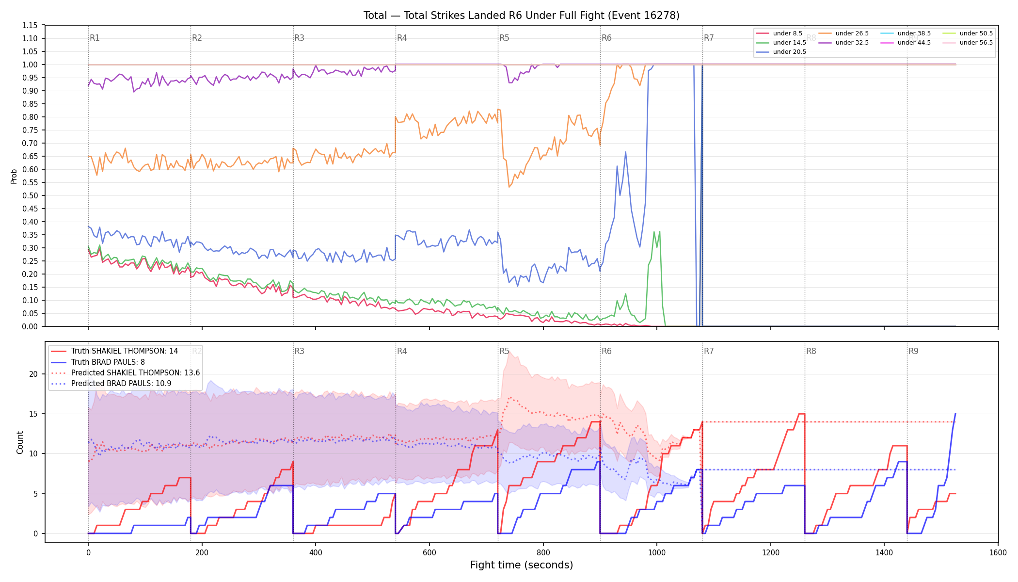 Stats/Round/Total Unders/Total Strikes Landed/Round 06/16278 Round 06 Under Fight — Prod