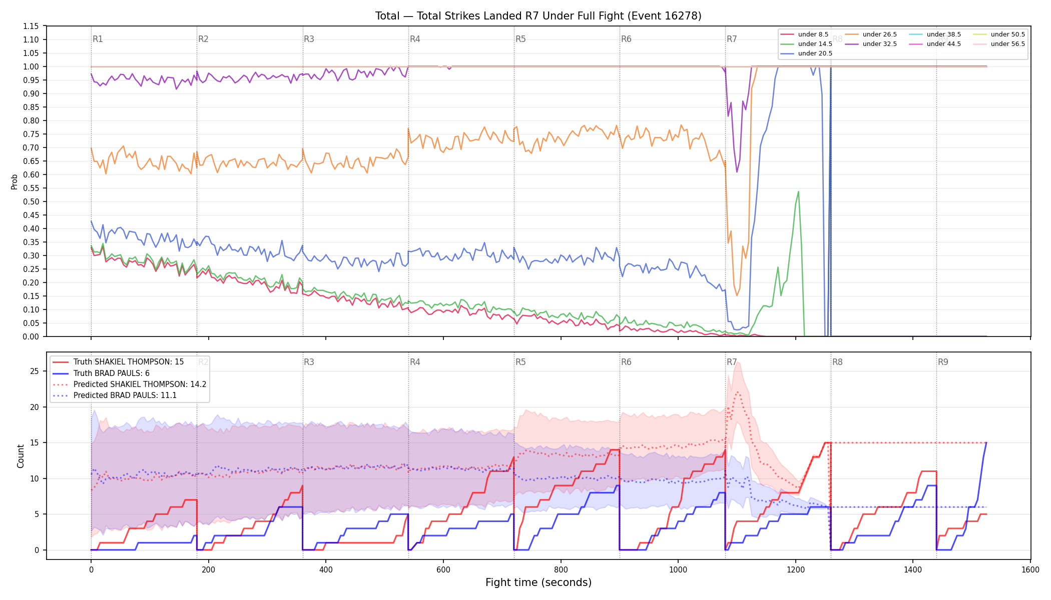 Stats/Round/Total Unders/Total Strikes Landed/Round 07/16278 Round 07 Under Fight — Prod