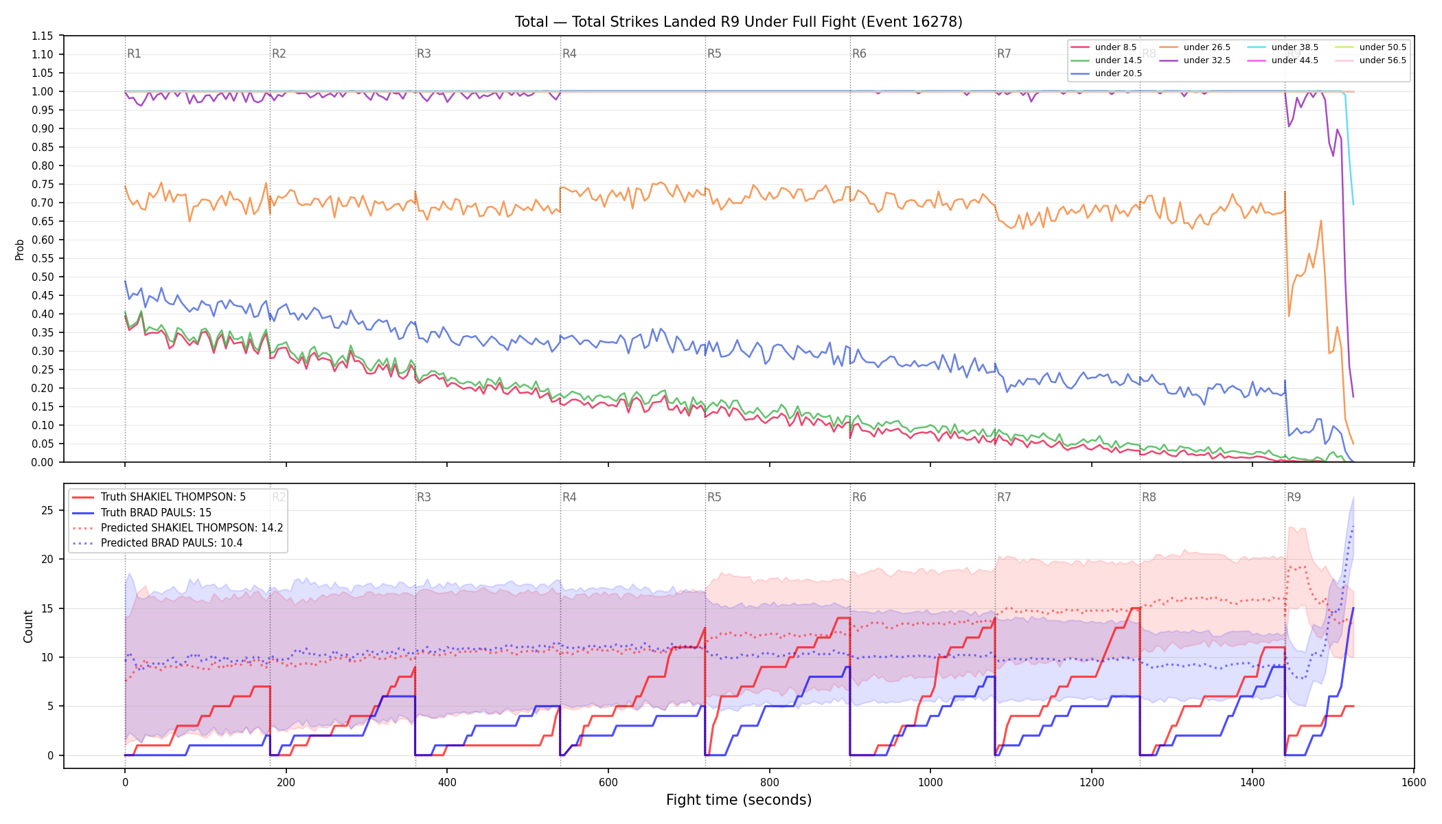 Stats/Round/Total Unders/Total Strikes Landed/Round 09/16278 Round 09 Under Fight — Prod