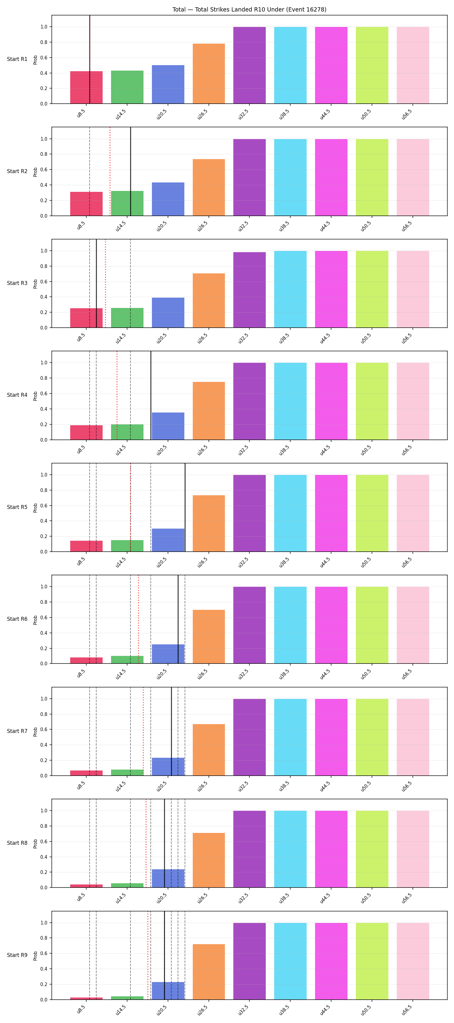 Stats/Round/Total Unders/Total Strikes Landed/Round 10/16278 Round 10 Under Snapshots — Prod
