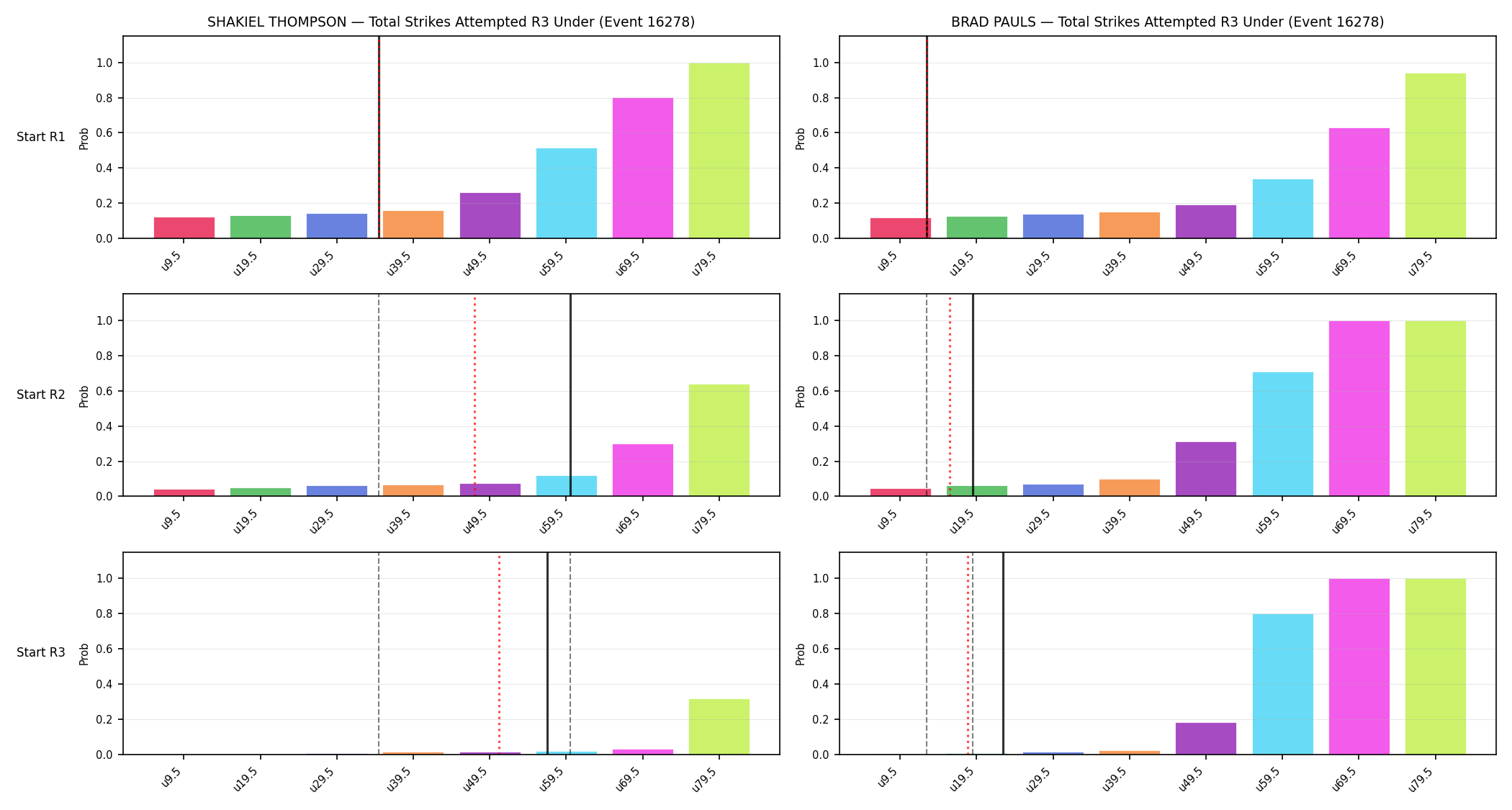 Round: Total Strikes Attempted — round 3 — snapshots — Prod