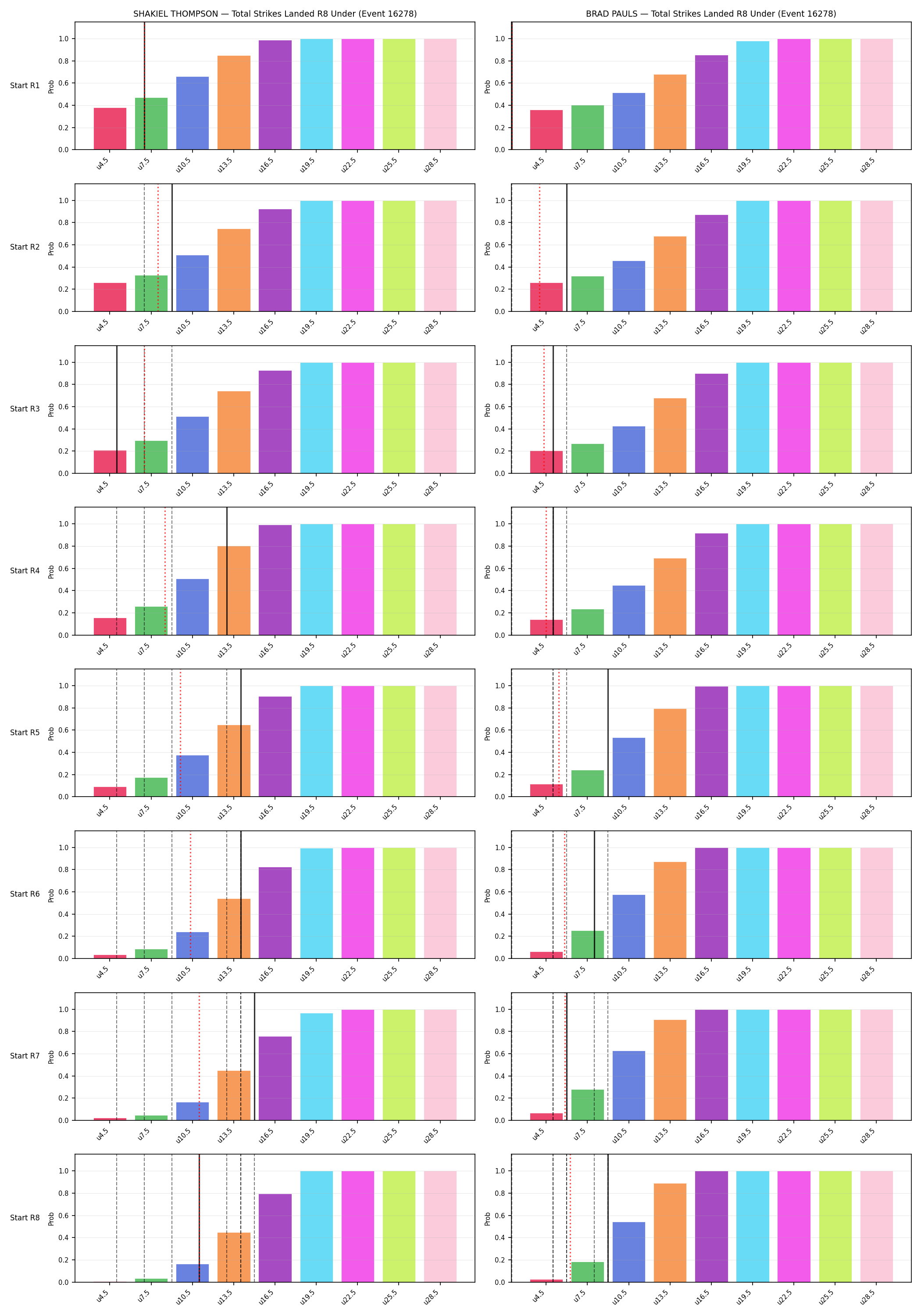 Round: Total Strikes Landed — round 8 — snapshots — Prod