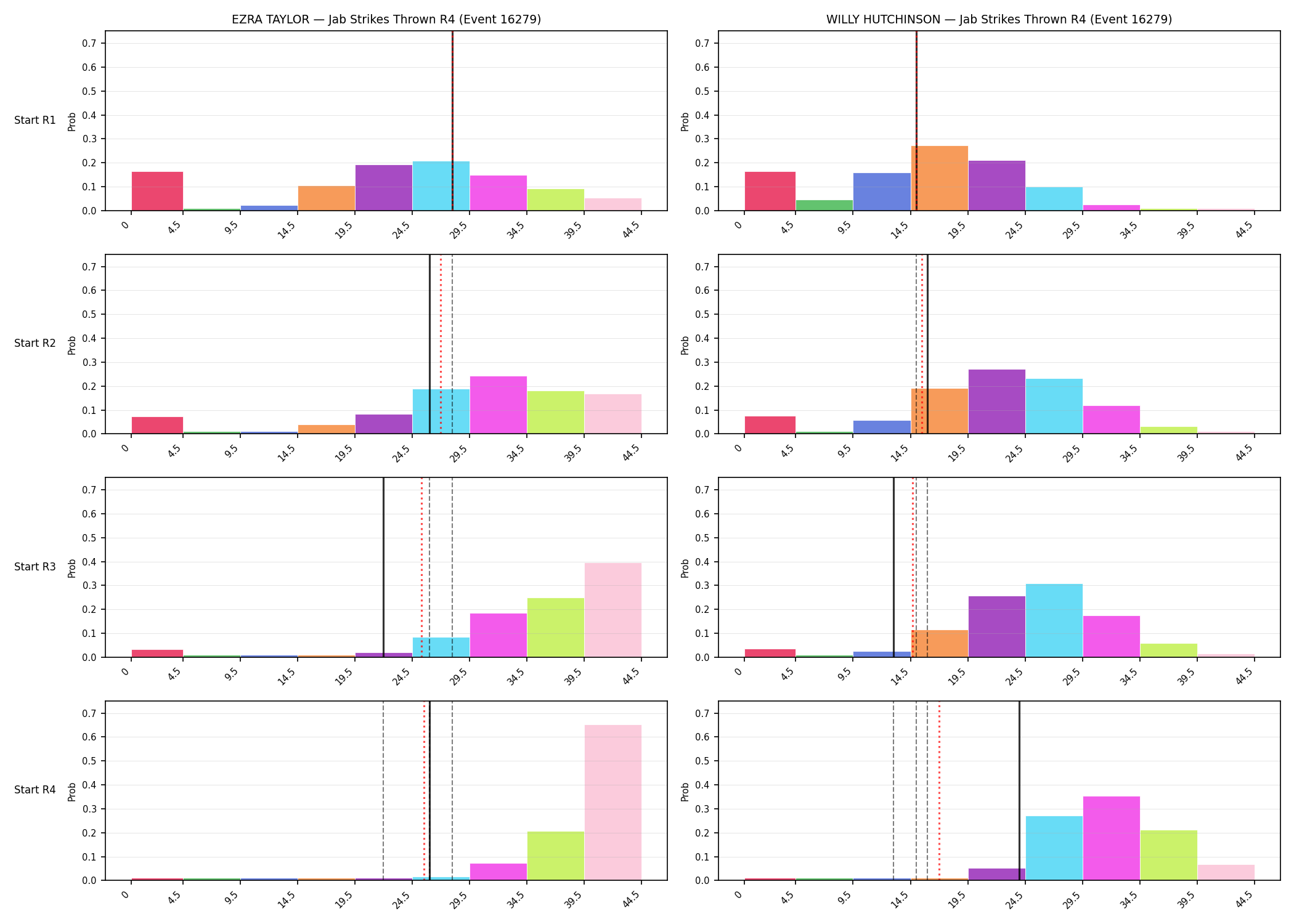 Round: Jab Strikes Thrown — round 4 — snapshots — Prod