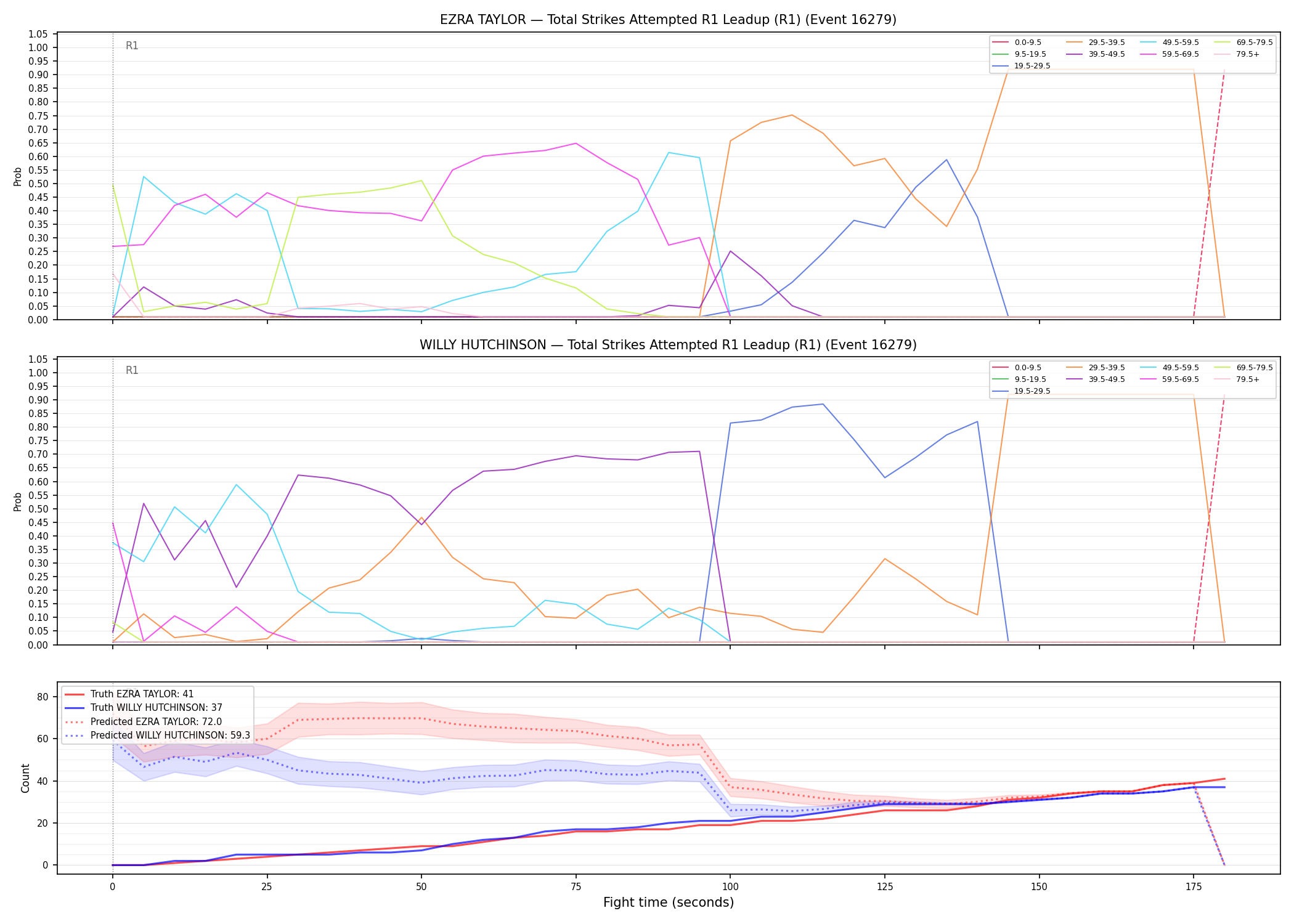Round: Total Strikes Attempted — round 1 — leadup — Prod