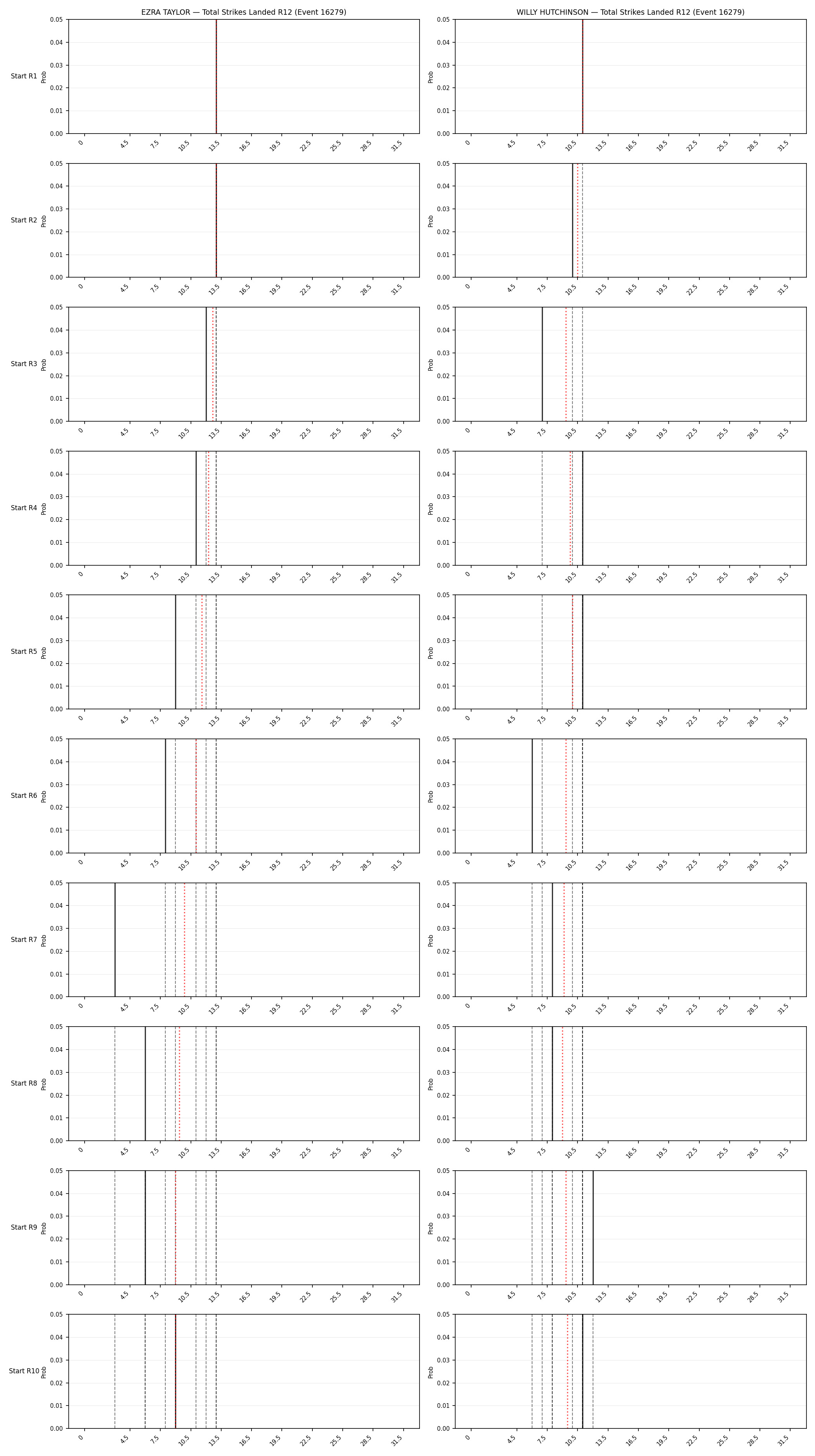 Round: Total Strikes Landed — round 12 — snapshots — Prod