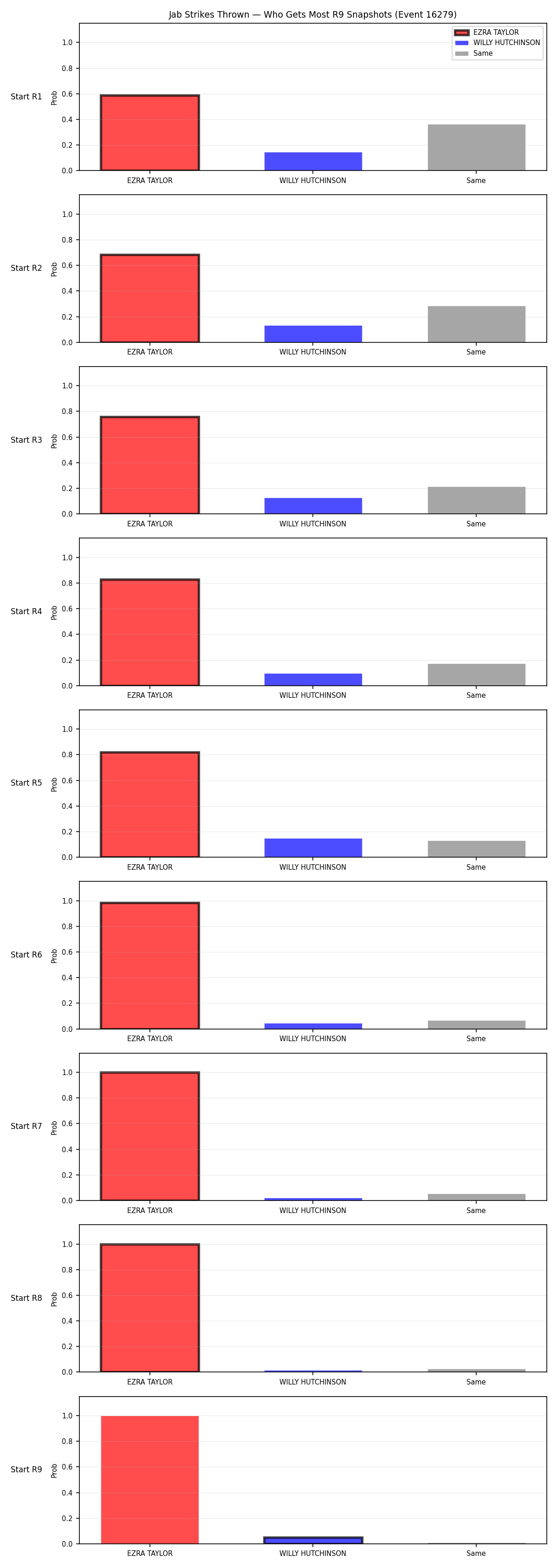 Round: Jab Strikes Thrown — round 9 — snapshots — Prod